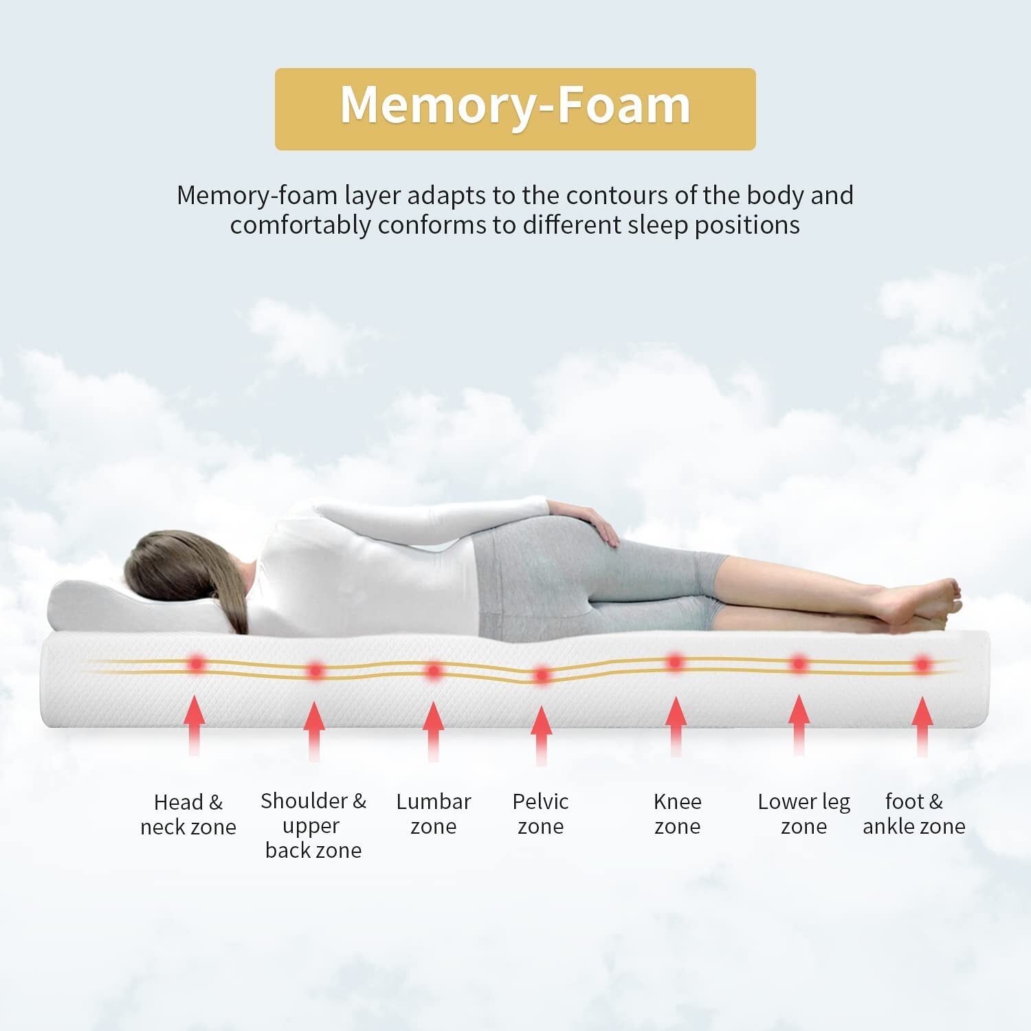 8″ Twin Size Gel Memory Foam Comfort Mattress Innerspring Bed Mattress In A Box