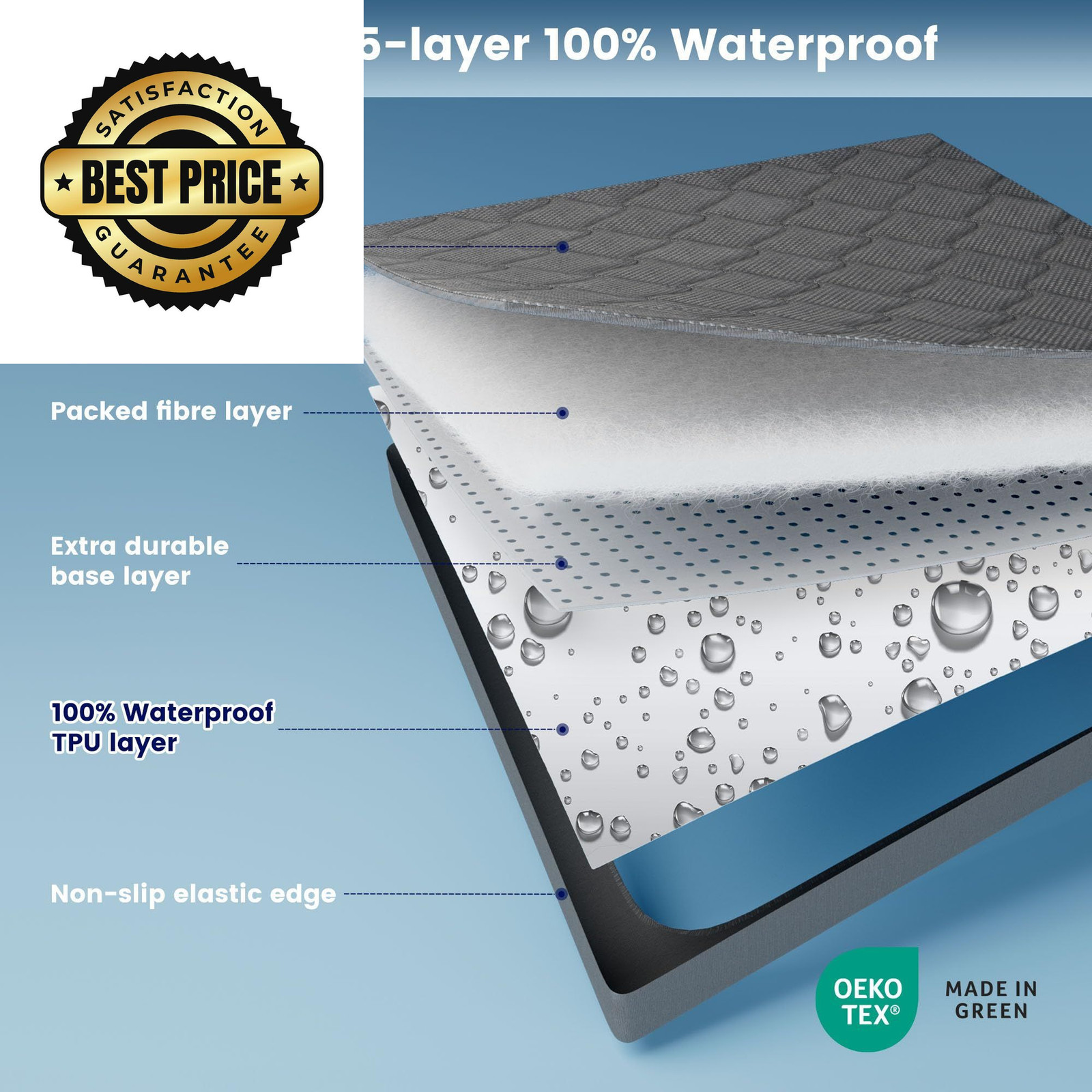 SLEEP ZONE Waterproof Mattress Protector Pad King Machine King, Gray