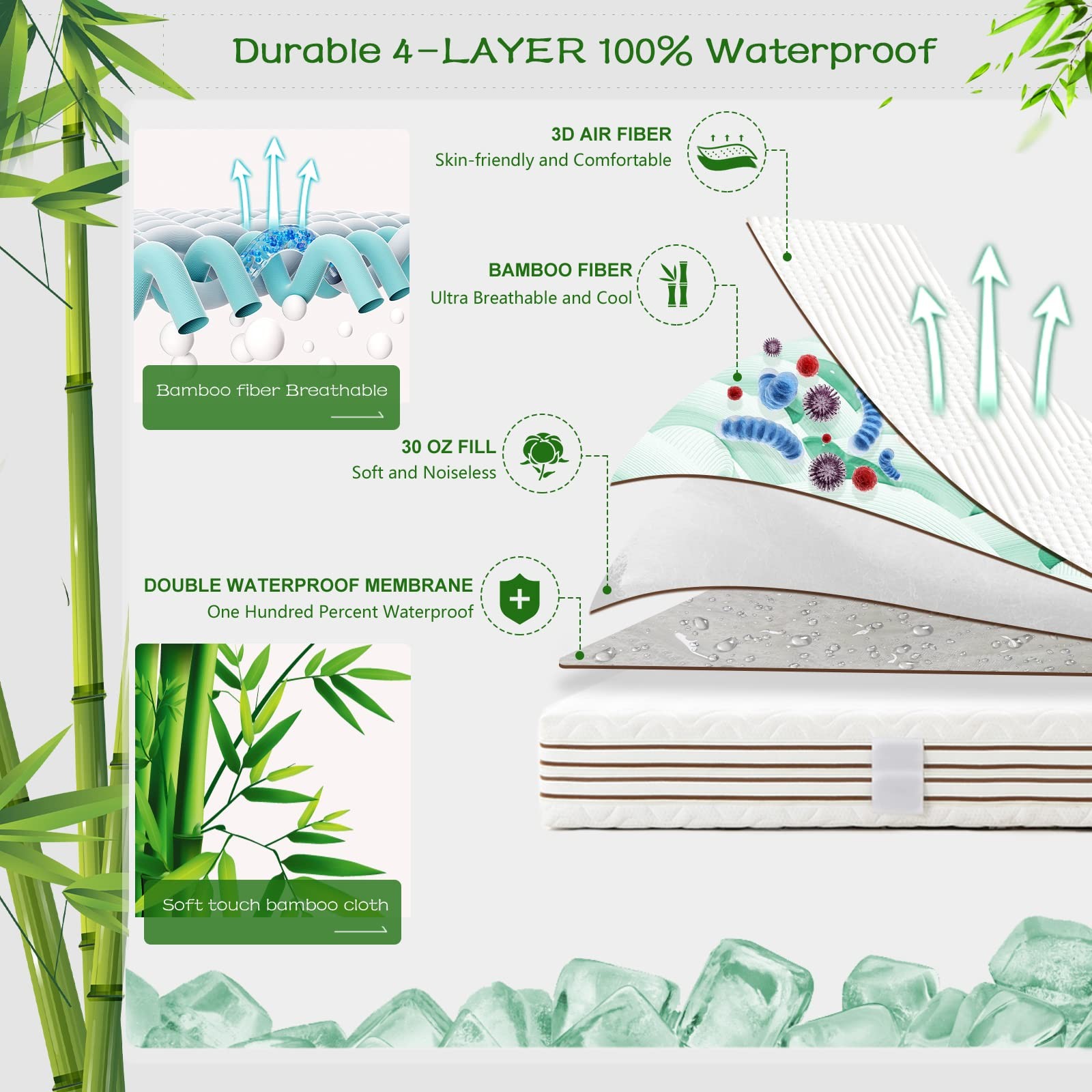 GRT Waterproof California King Mattress Protector King, White