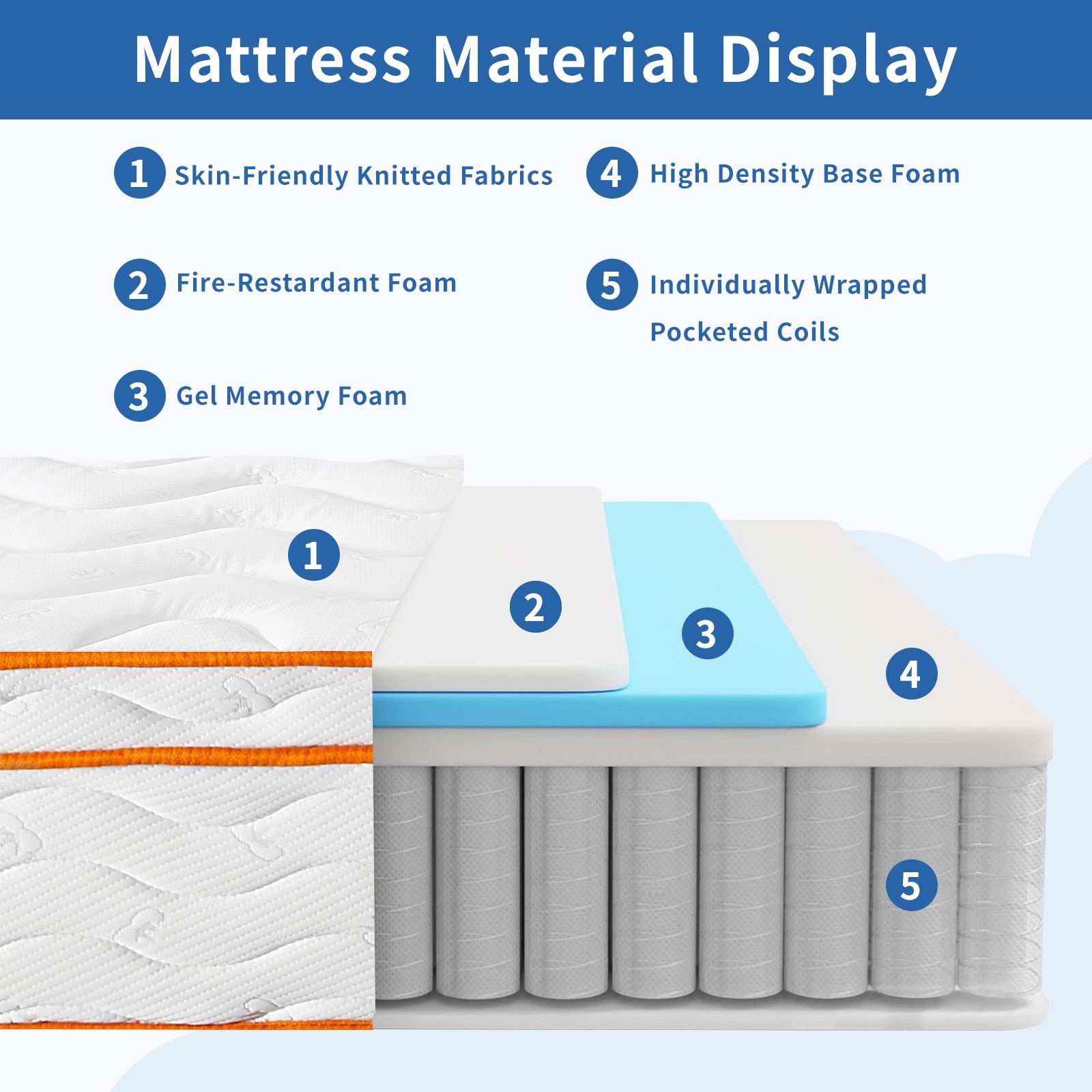 10″ Innerspring Hybrid Mattress in a Box with Memory Foam for Back Pain Relief