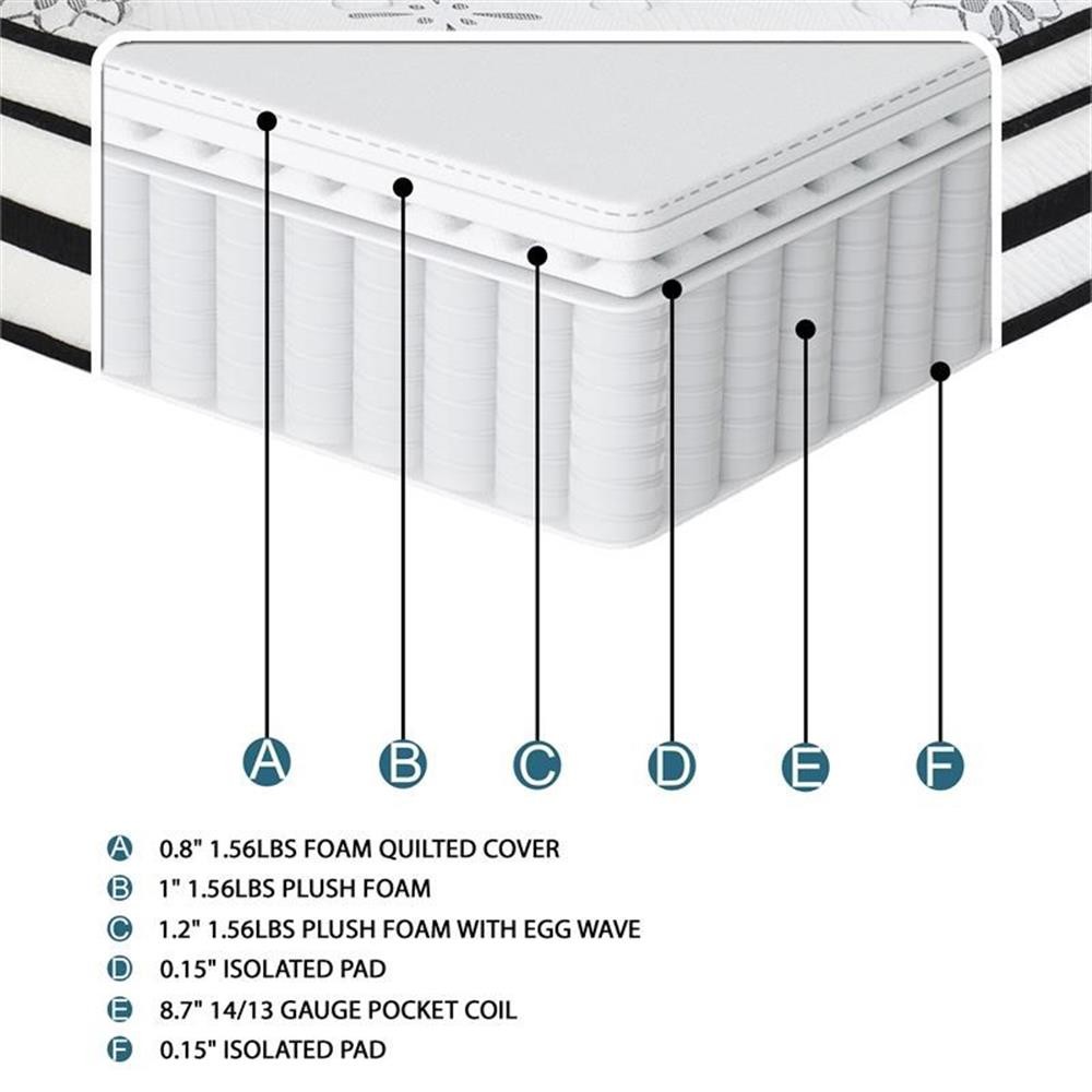 Lexicon Homelegance Bedding 12″ Modern Fabric Full Hybrid Mattress in White