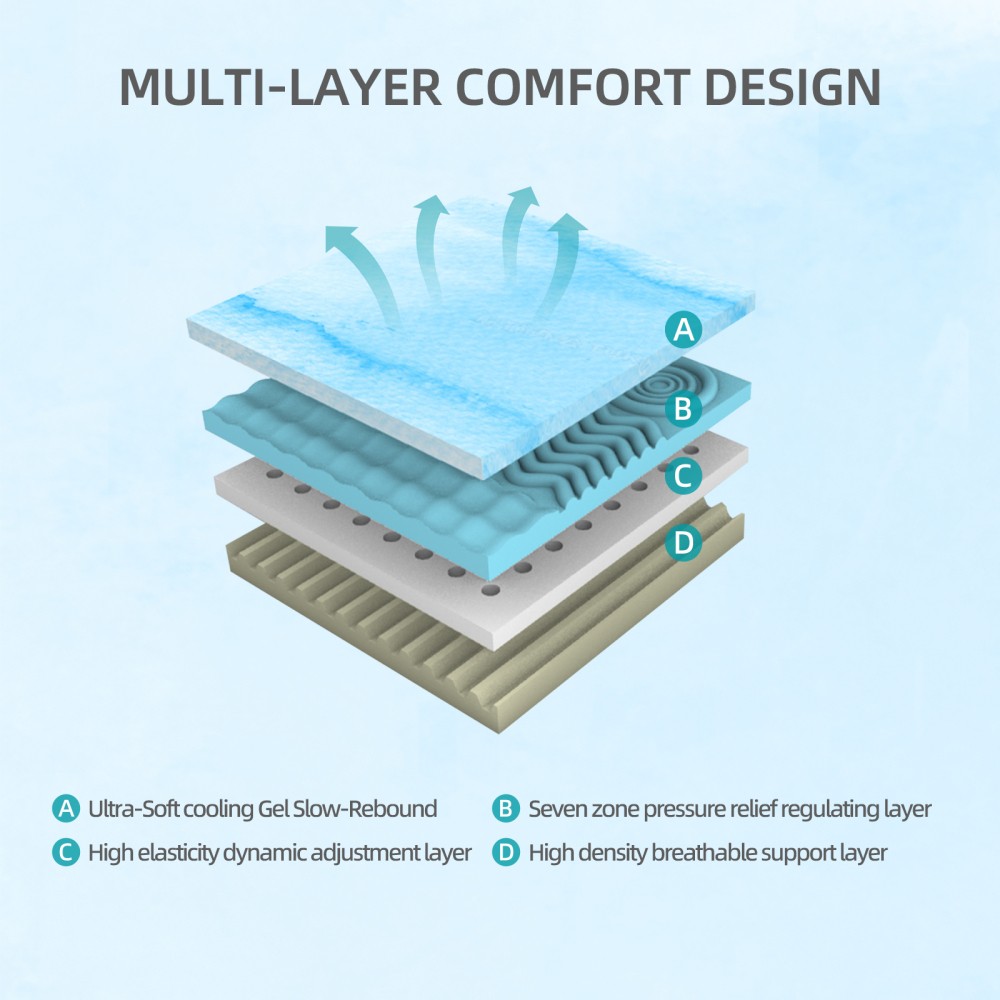 King 14″ Mattress, Zoned Cooling Gel Memory Foam, CertiPUR-US, OEKO-TEX