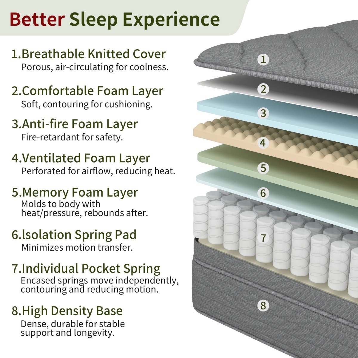 12″ 14″ Gel Memory Foam Mattress Hybrid Spring Twin Full Queen King Bed In A Box