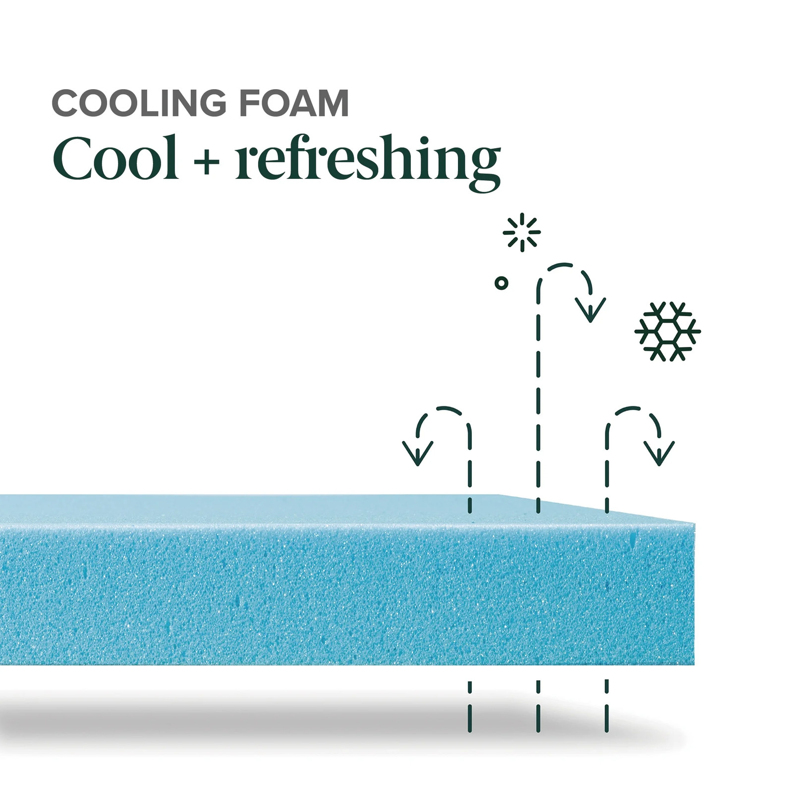 10″ Colchones TWIN Size De Espuma 10 Pulgadas Memory Foam Mattress Cooling Bed