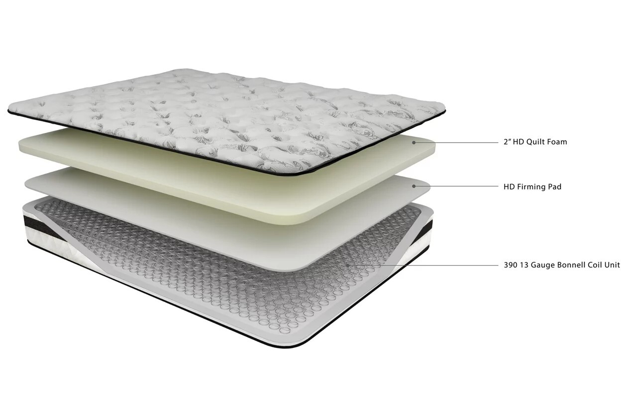 New Ashley Furniture Chime 8 Inch Innerspring Full Mattress