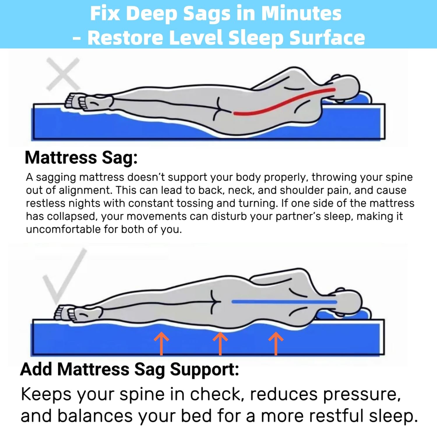 Sagging Mattress – 60” x 24” x 2” High-Density 50D Foam Under Mattress for Si…