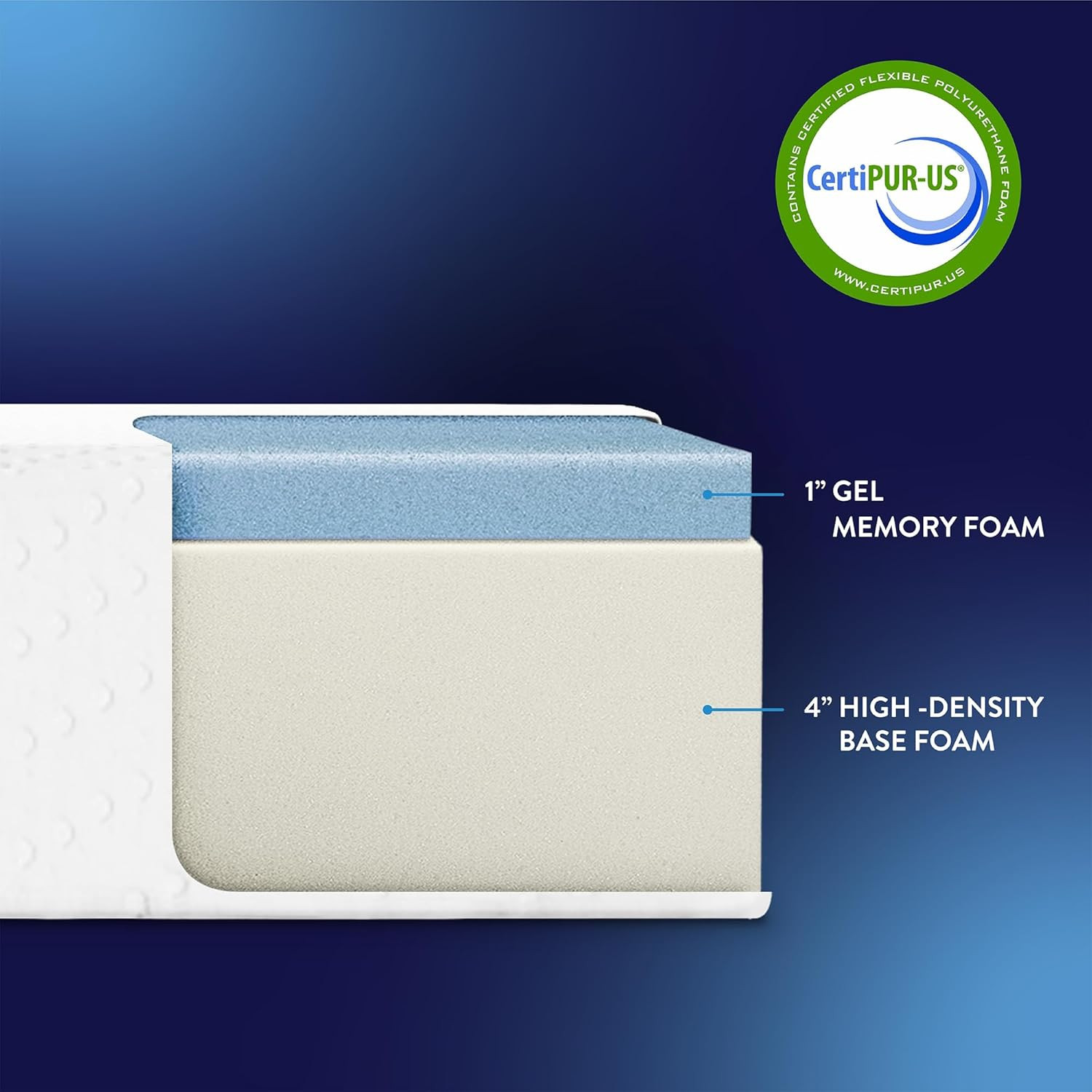 5 Inch Twin Mattress, Cooling Gel Memory Foam Mattress for Kids and Adults, Medi