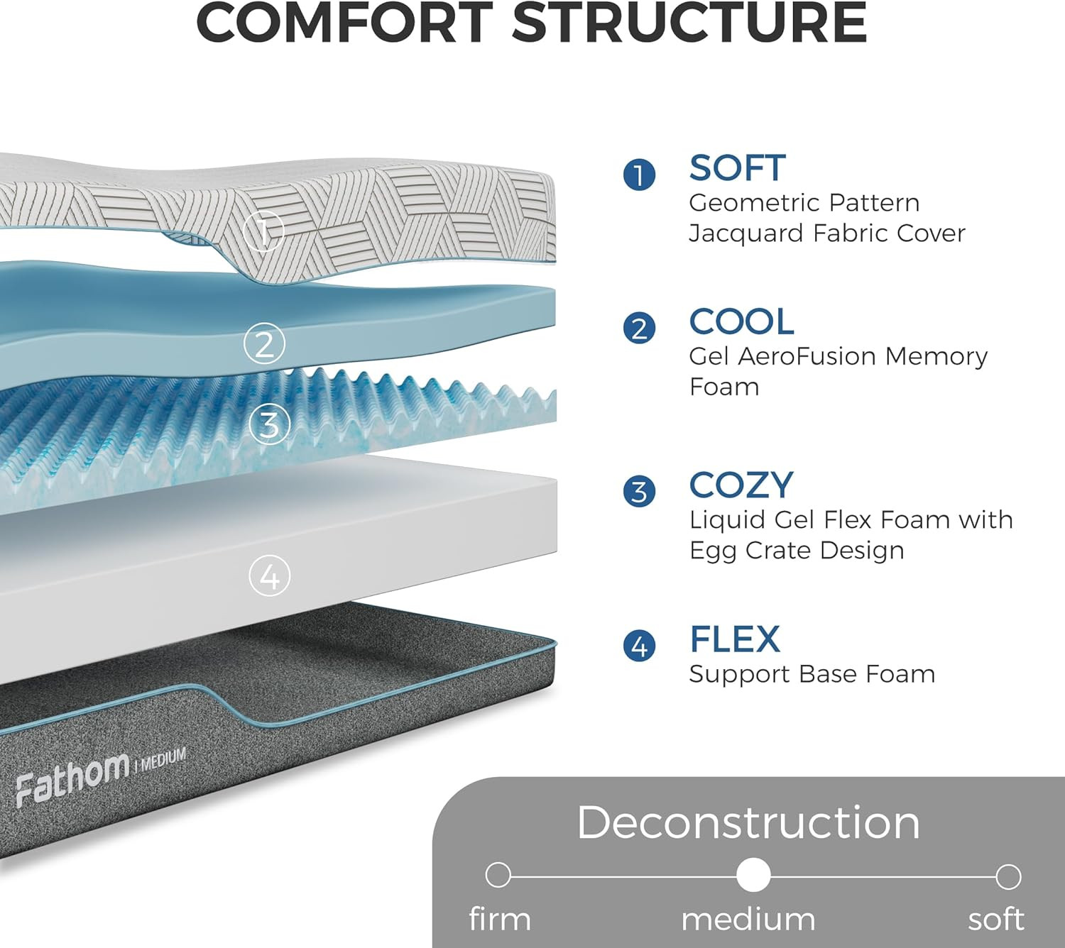 FATHOM Medium Queen Mattress 12 Inch Memory Foam Mattress Queen Size Bed in a Bo