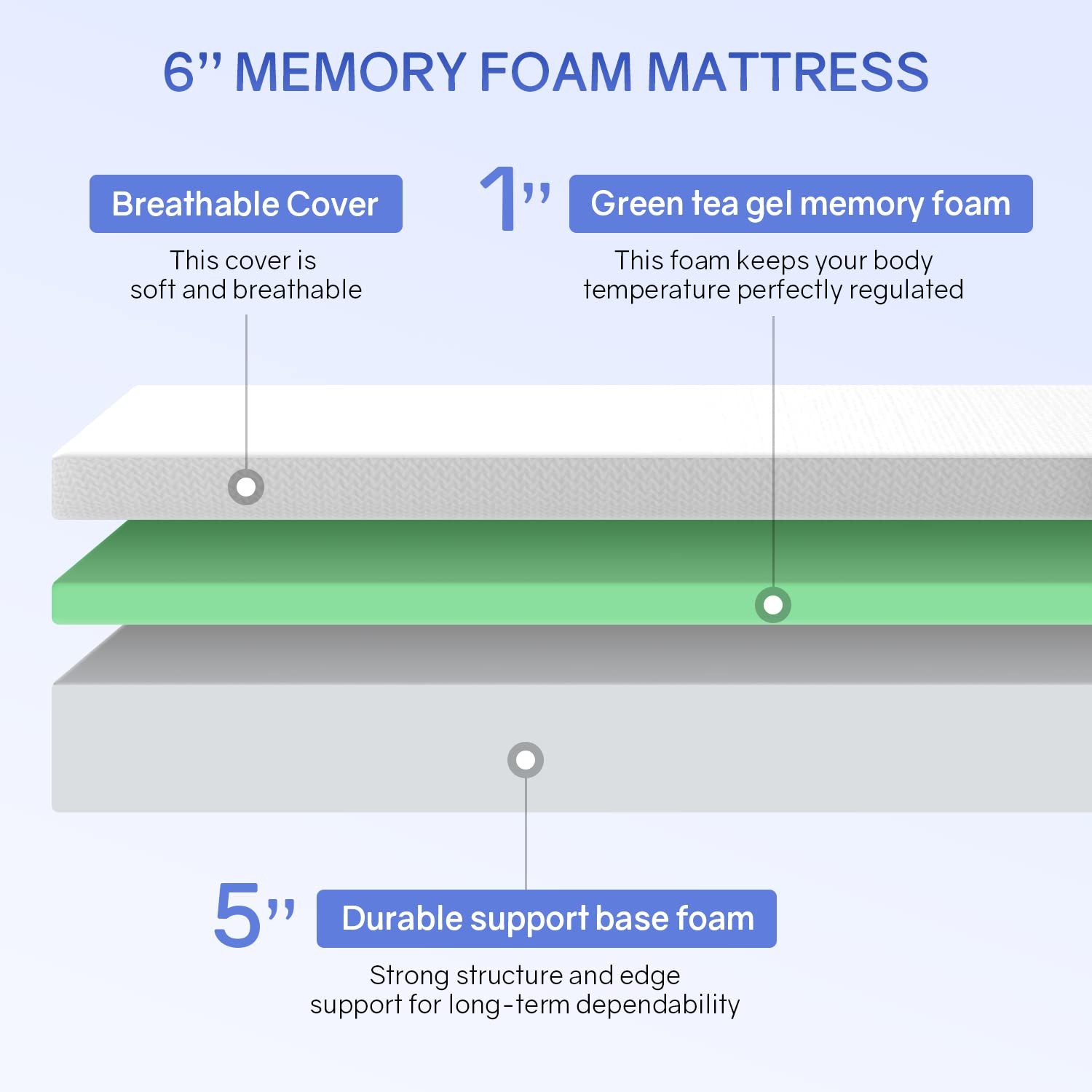 6 Inch Twin Green Tea Cooling Memory Foam Mattress Twin Size in a Box,Medium-…