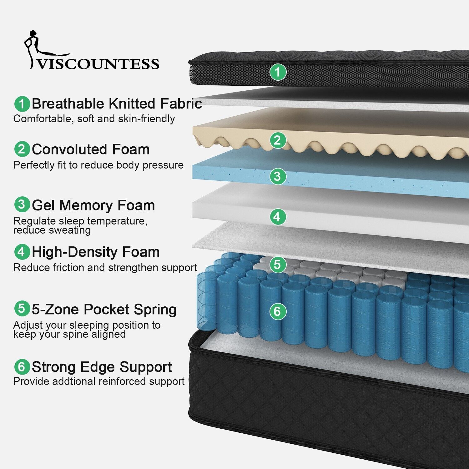 14″ Memory Foam & Innerspring Hybrid Mattress, Twin Full Queen King Size