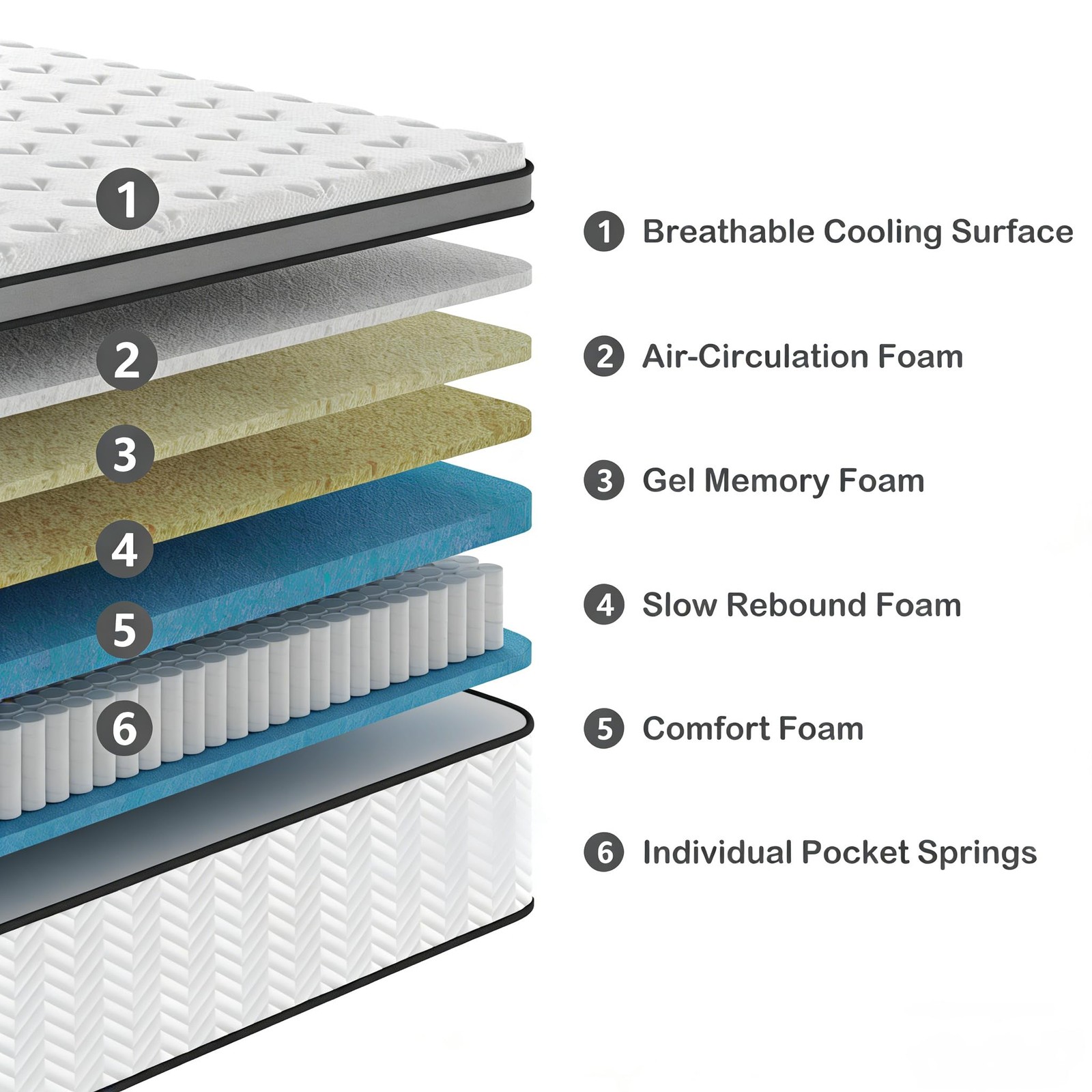 Queen Mattress,12 Inch Medium Firm Hybrid Queen size Bed Mattress, Memory Foa…