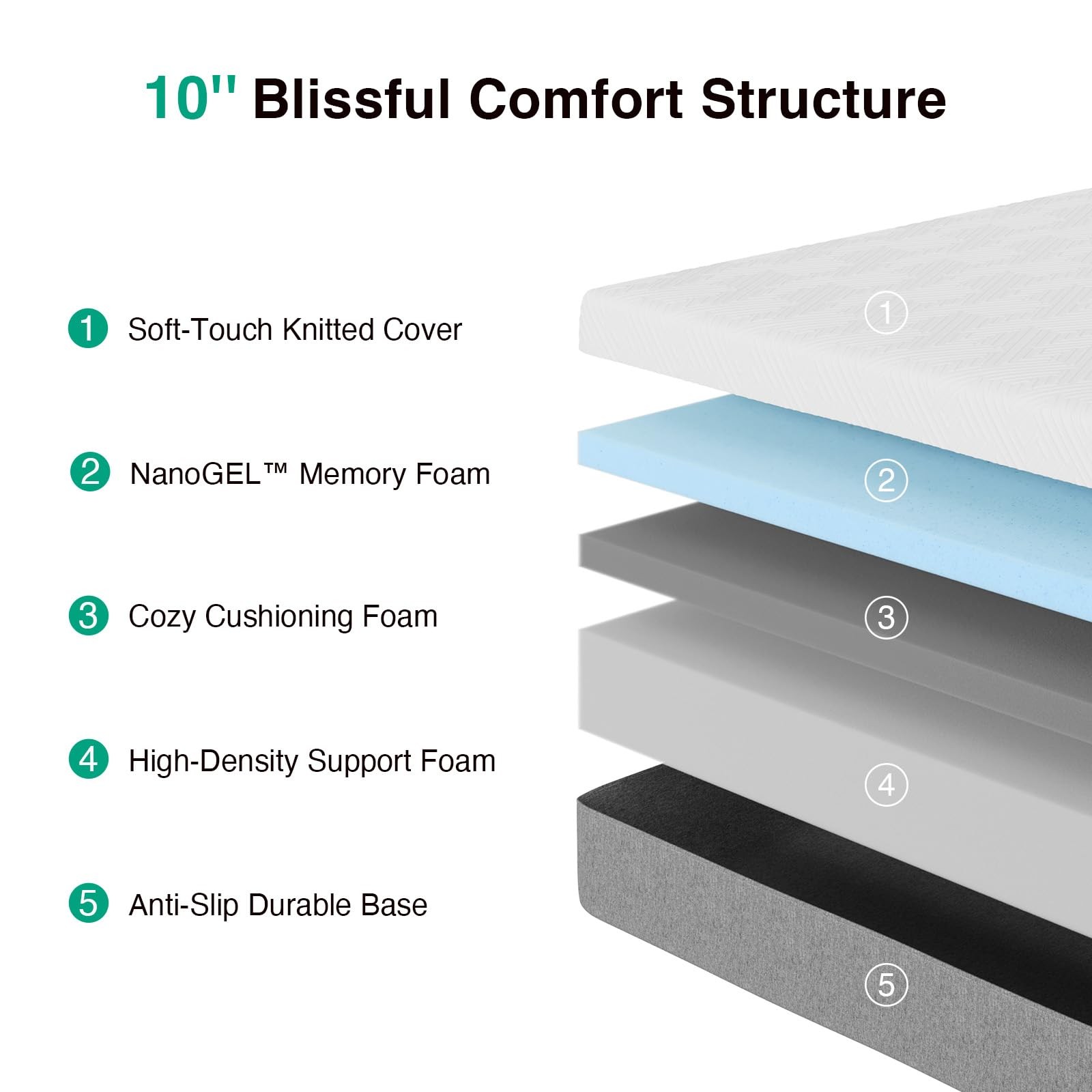 10 Inch Twin Size Memory Foam Mattress in a , Back Pain & Body , Grey, CertiP…