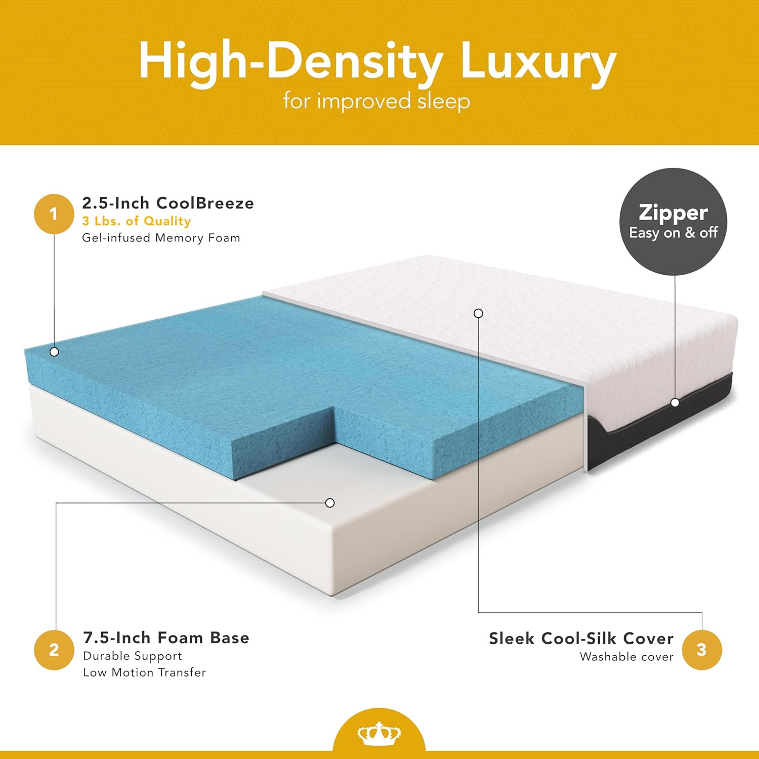 Coolbreeze 10-Inch Medium-Firm Gel Memory Foam RV Queen Mattress
