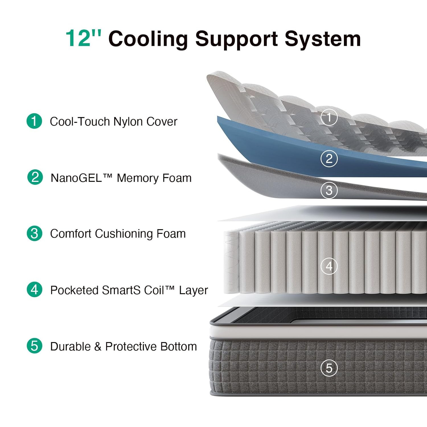 12″ Queen Hybrid Mattress with Cooling Gel Foam & Pocketed Coils for Comfort