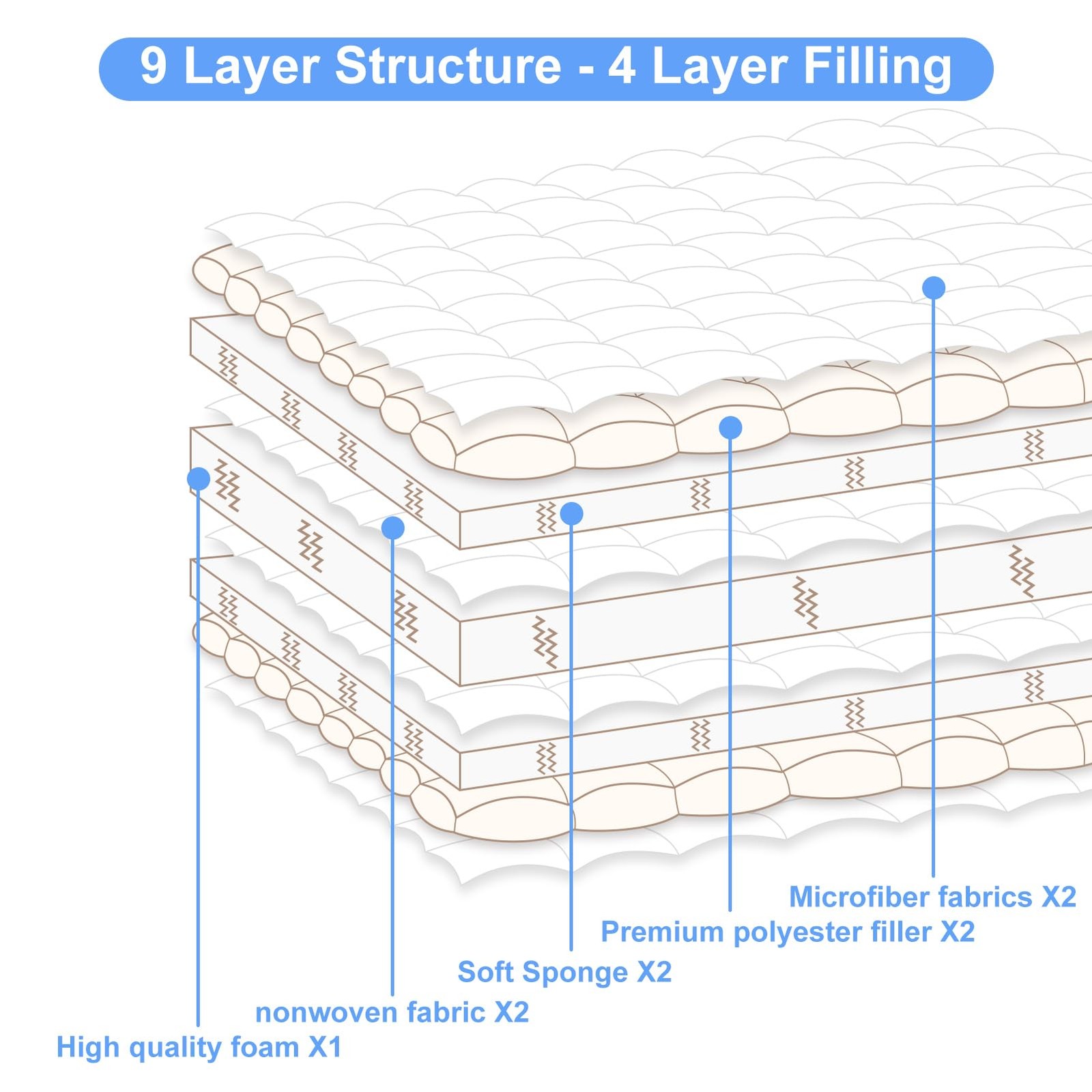 Premium Foam Japanese Floor Mattress Futon Mattress,100% High Density Comfort…