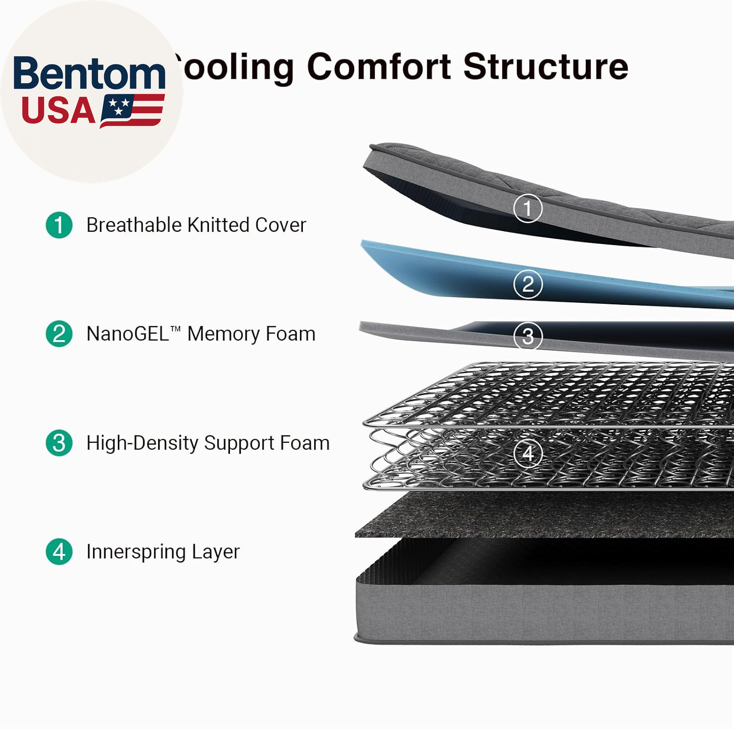 Twin Mattress for Kids,6 Inch Hybrid Twin Size Mattress with Bonnell Coil & Gel
