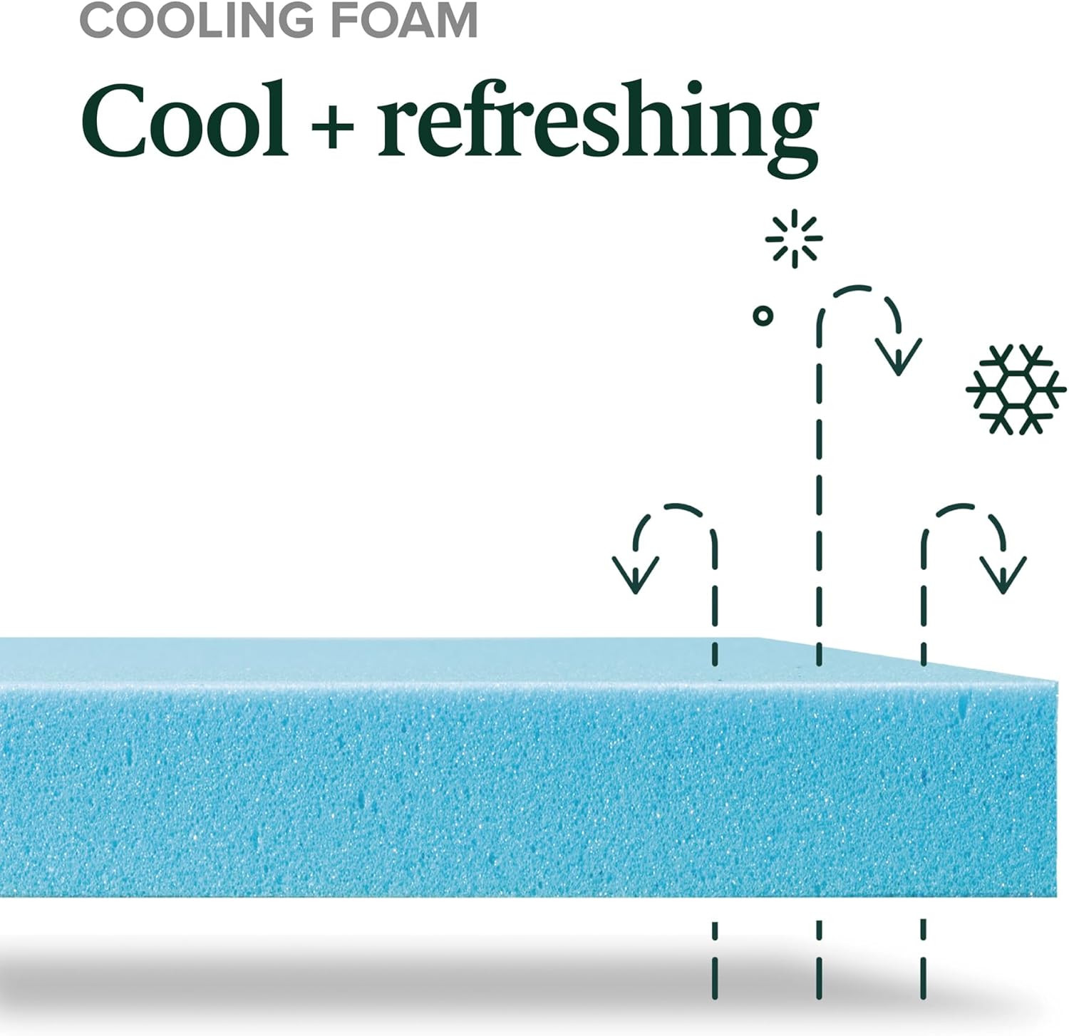 10 Inch Green Tea Cooling Memory Foam Mattress [New Version], King, Fiberglass F