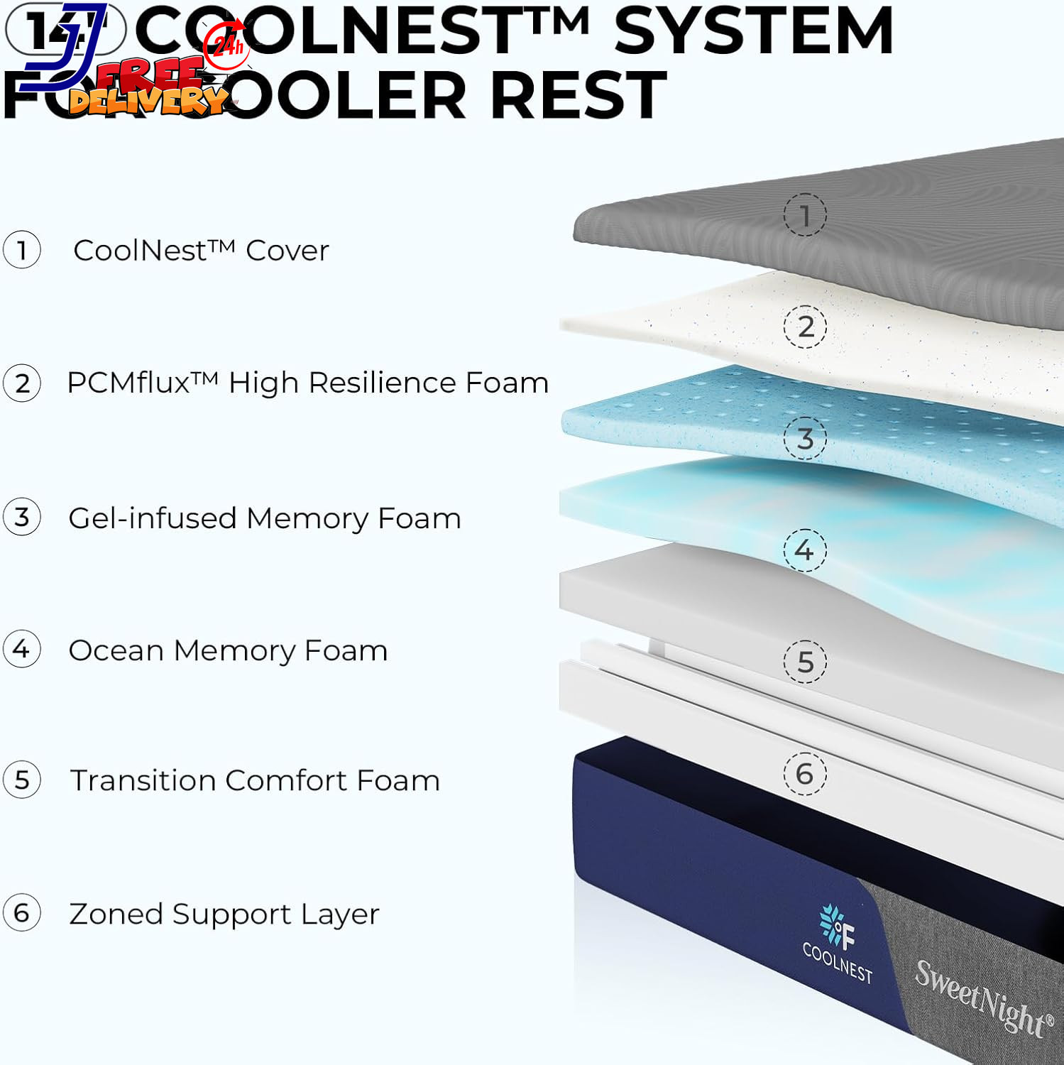 Coolnest Queen Mattress 14 Inch Cooling Queen Size Memory Foam Mattress for Cool