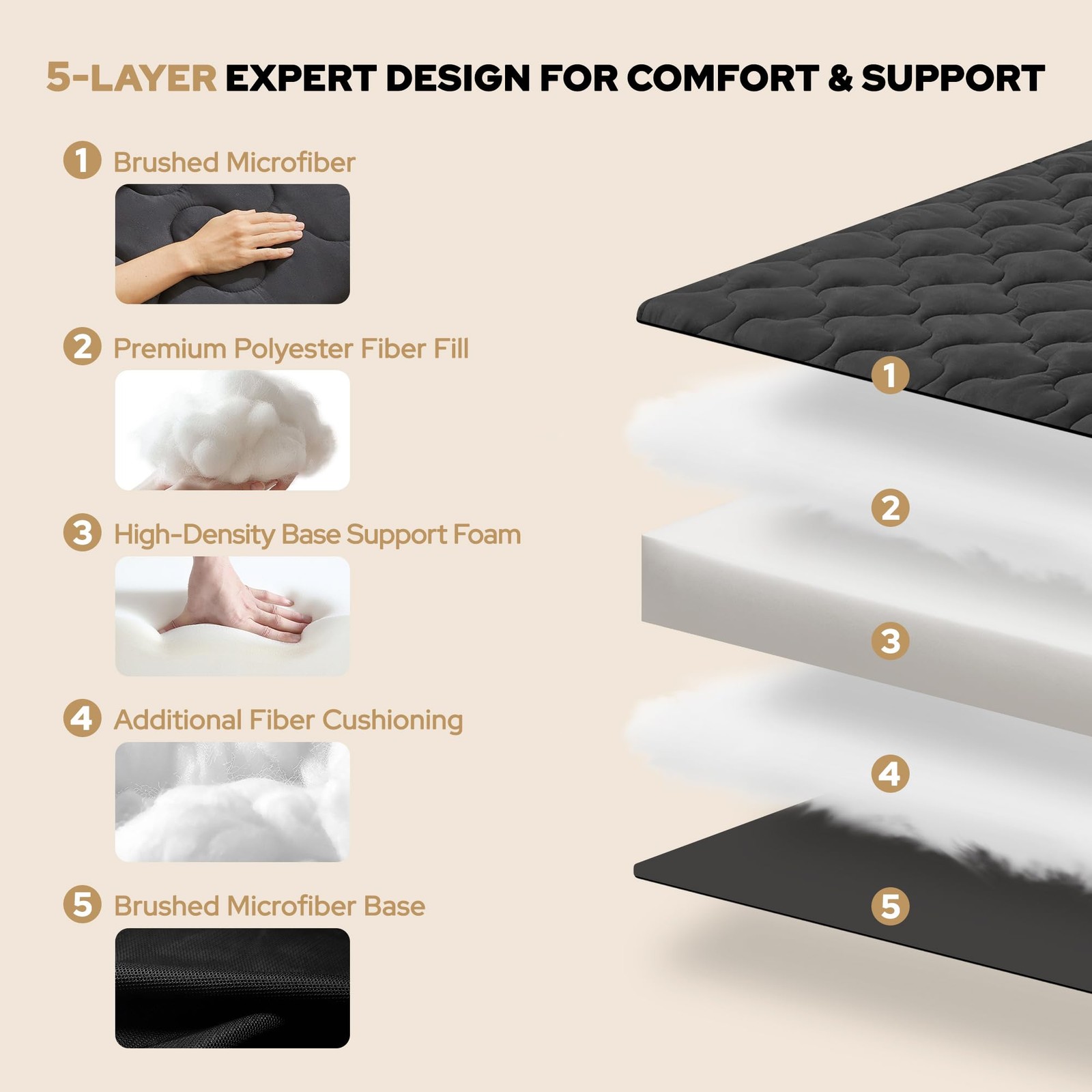 Japanese Floor Mattress, Futon Mattress Queen Size 3″ Thick Portable Sleeping…