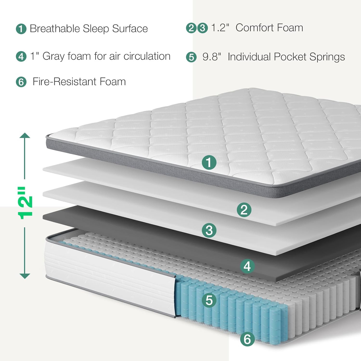 Queen Mattress, 12 Inch Hybrid Mattress Queen Combine Innerspring and Comfort Fo