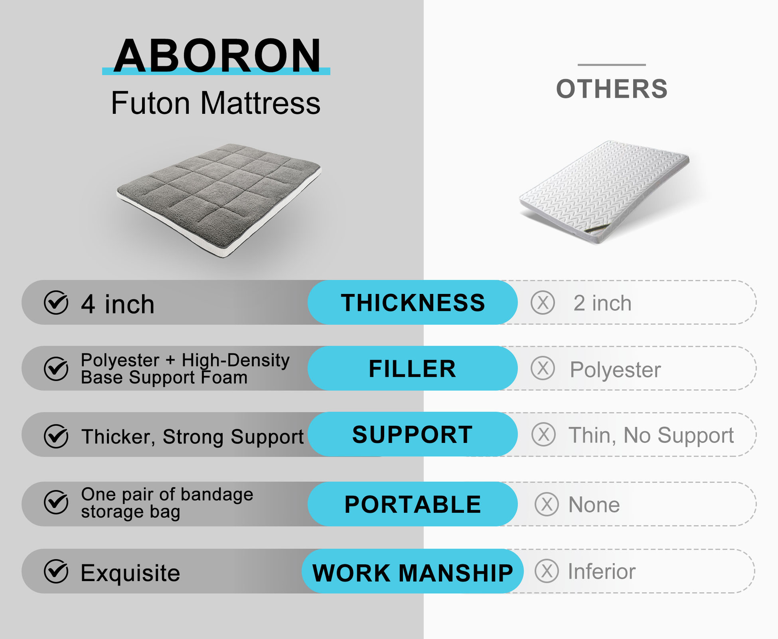 MOPHOTO Japanese Mattress Futon Mattress Foldable Sherpa Fleece Mattress Topper