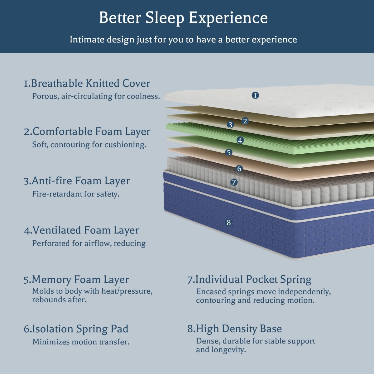 12″ 14″ Mattress in a Box Twin Full Queen King Hybrid Spring Gel Memory Foam