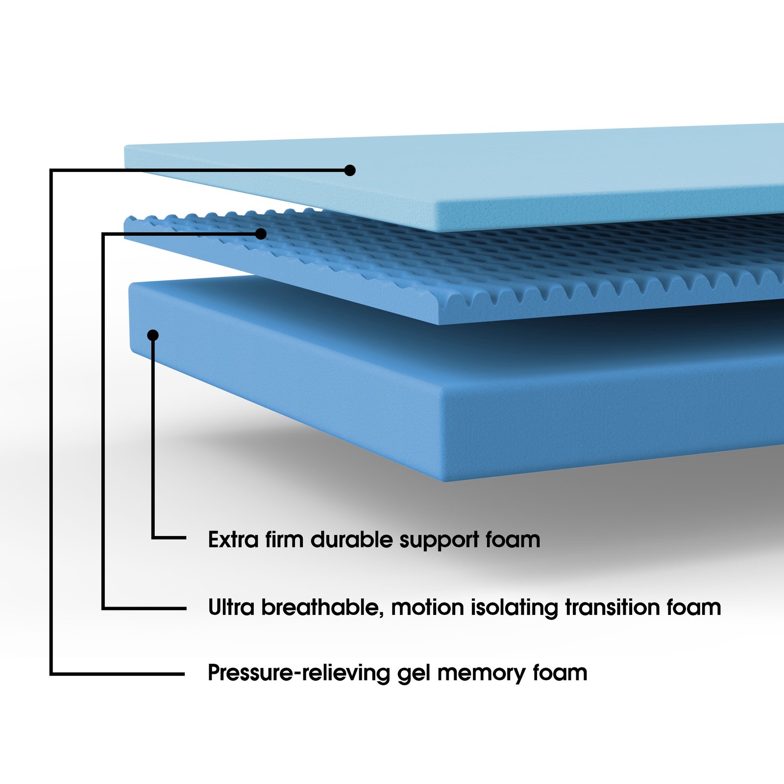 Dream Serenity Restorative 10″ Gel Memory Foam Mattress, Firm, TXL