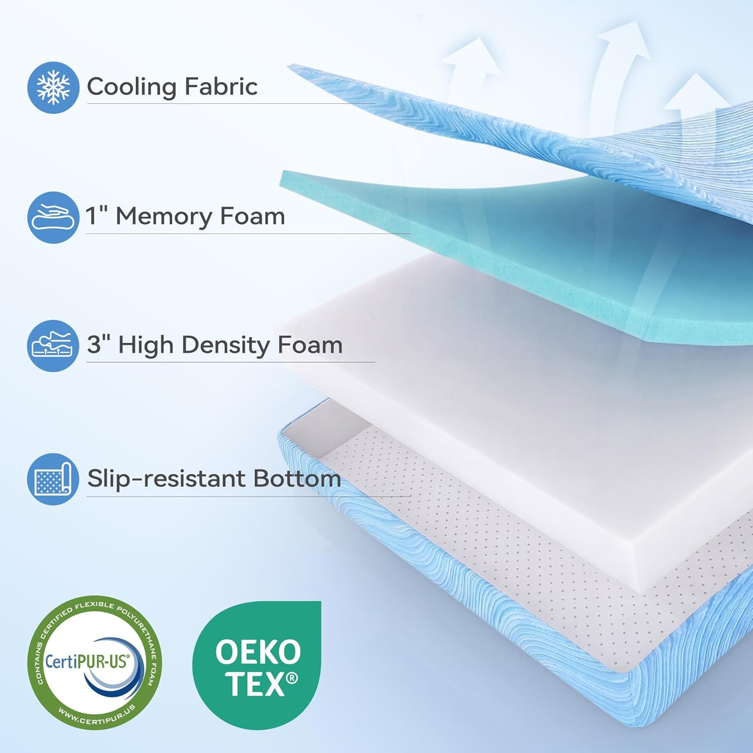 Foldable Trifold Tri Fold Portable Folding Mattress – 4 Inch Memory Foam & High
