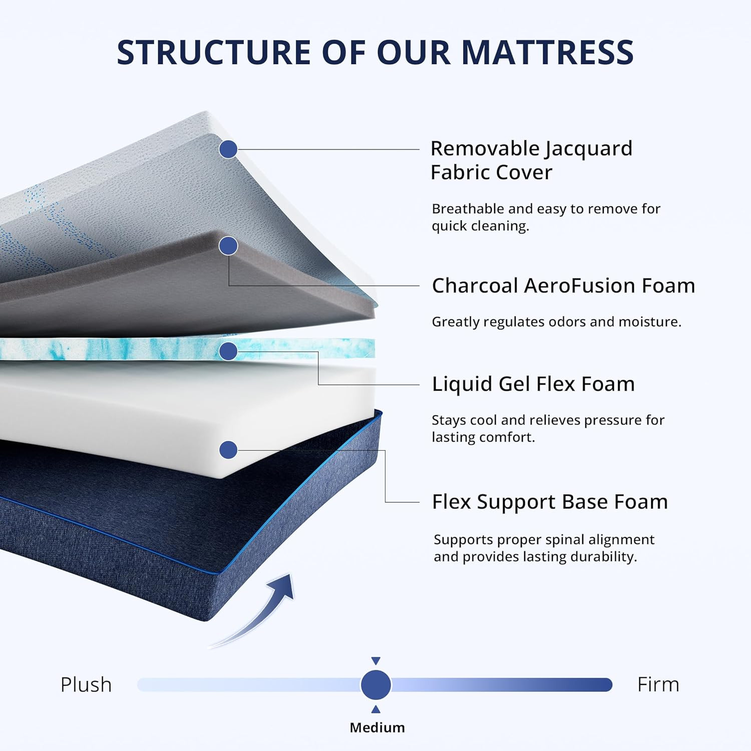 12″ Gel Memory Foam Mattress, CertiPUR-US, Machine Washable Cover