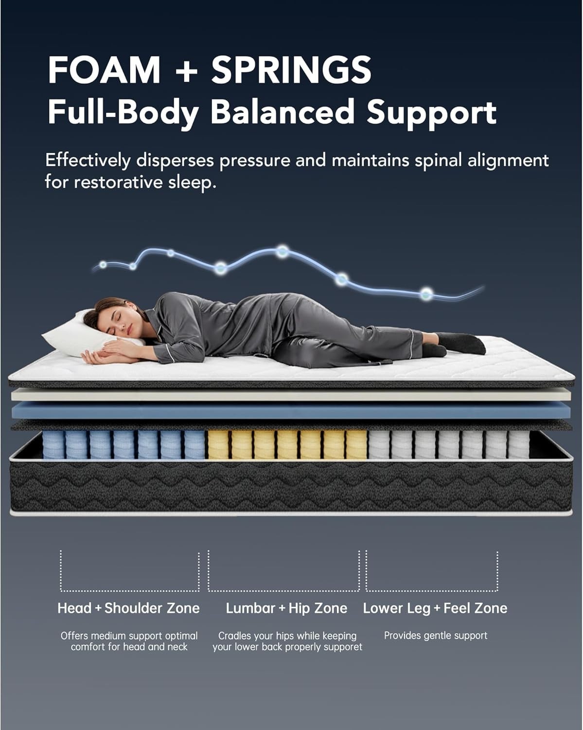 Modern 12″ Hybrid Mattress – Pressure Relief Cooling Gel Foam for Superior Sleep