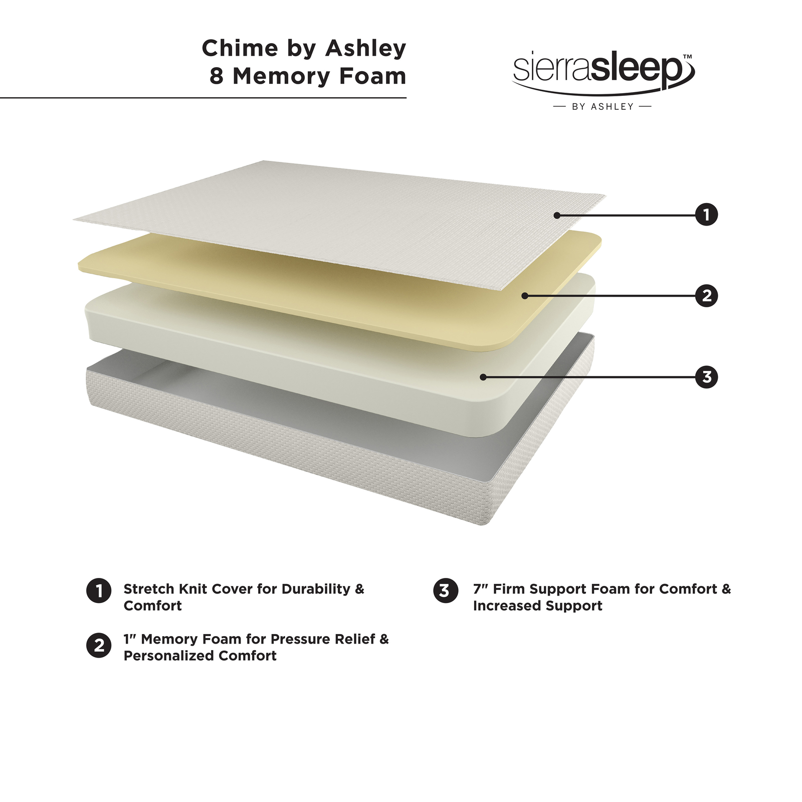 Signature Design by Ashley Chime 8 Inch Memory Foam Full Mattress in a Box White