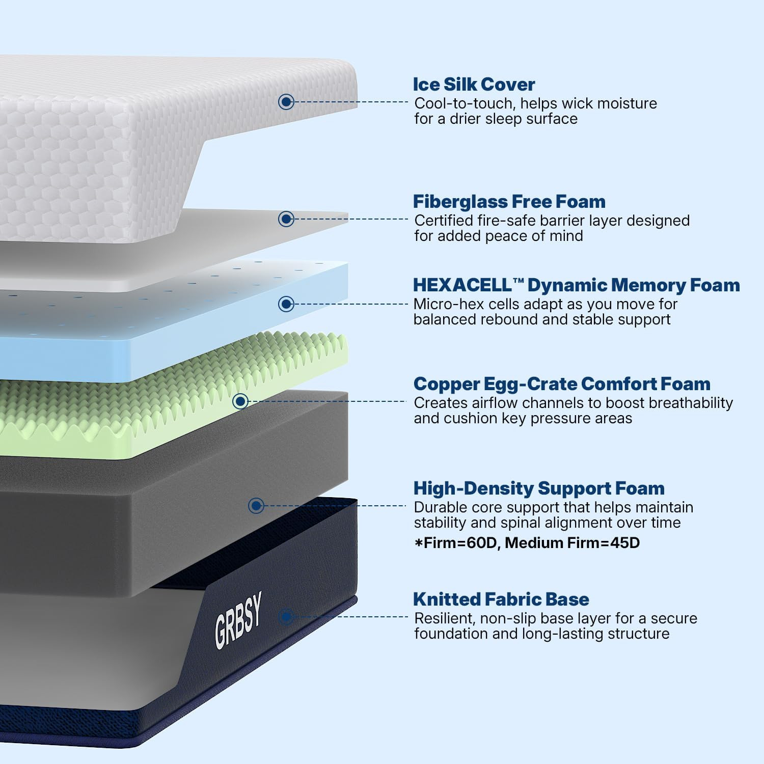 Cooling Gel Memory Foam California King Mattress – Firm & Washable Cover