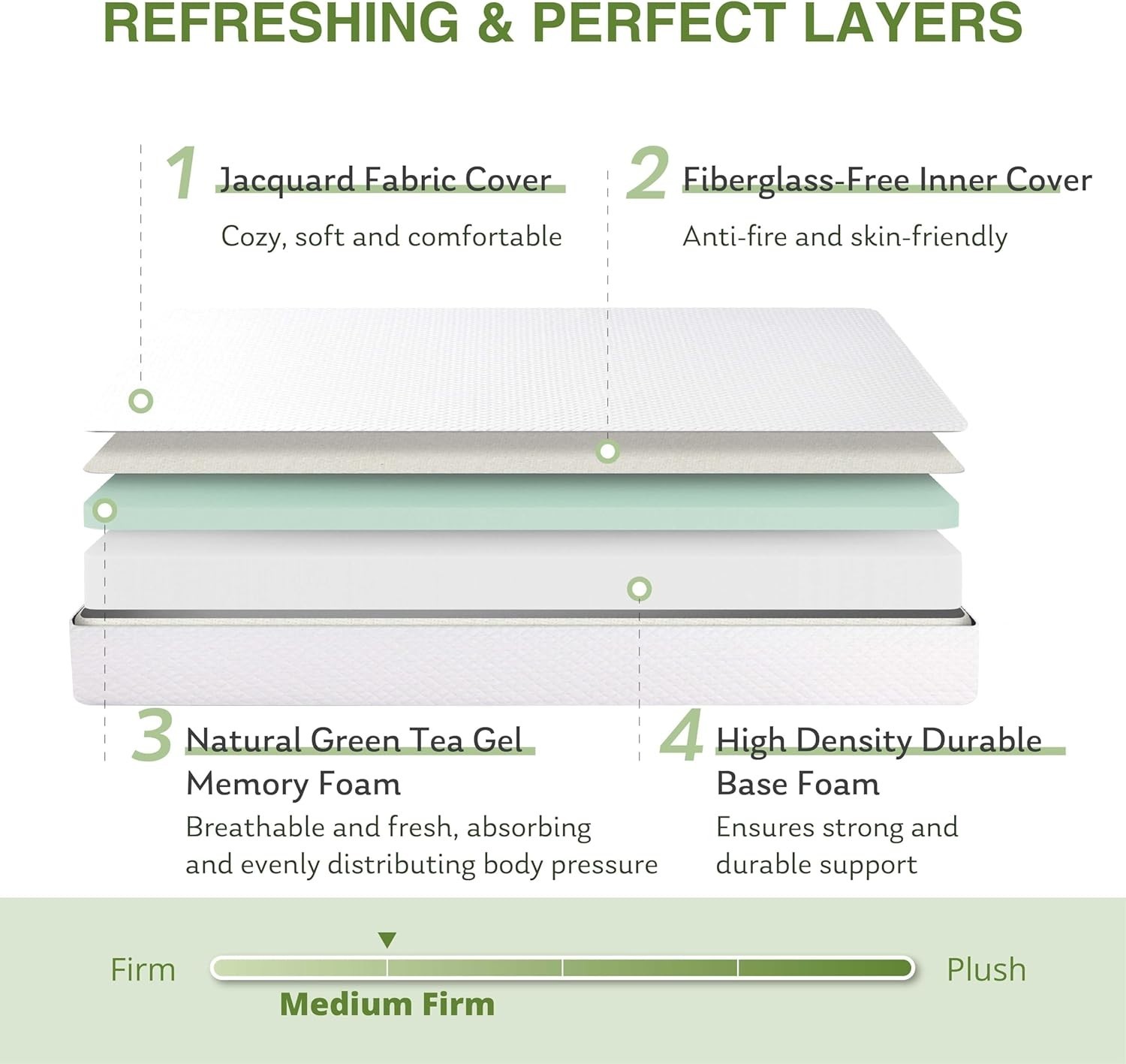 Luxury Full Size Memory Foam Mattress – Pressure Relief & Temperature Regulating