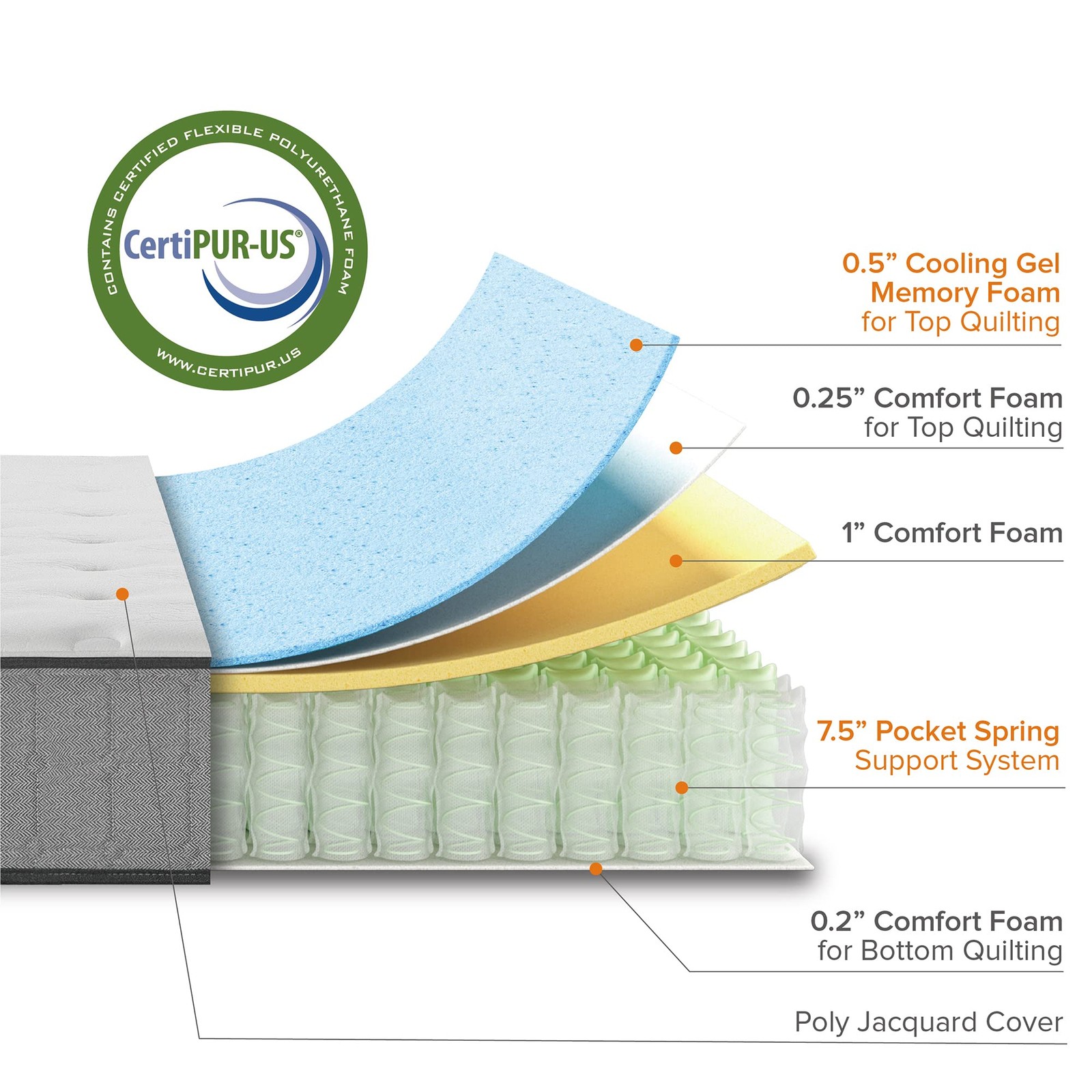 Comfort Support Cooling Gel Hybrid Mattress Twin Size Certipur Us Certified