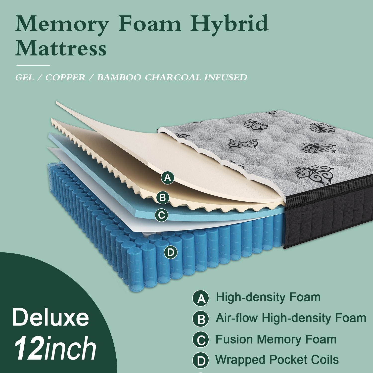 9″ 12″ 14″Gel Memory Foam Hybrid Spring Mattress Twin Full Queen King in A Box