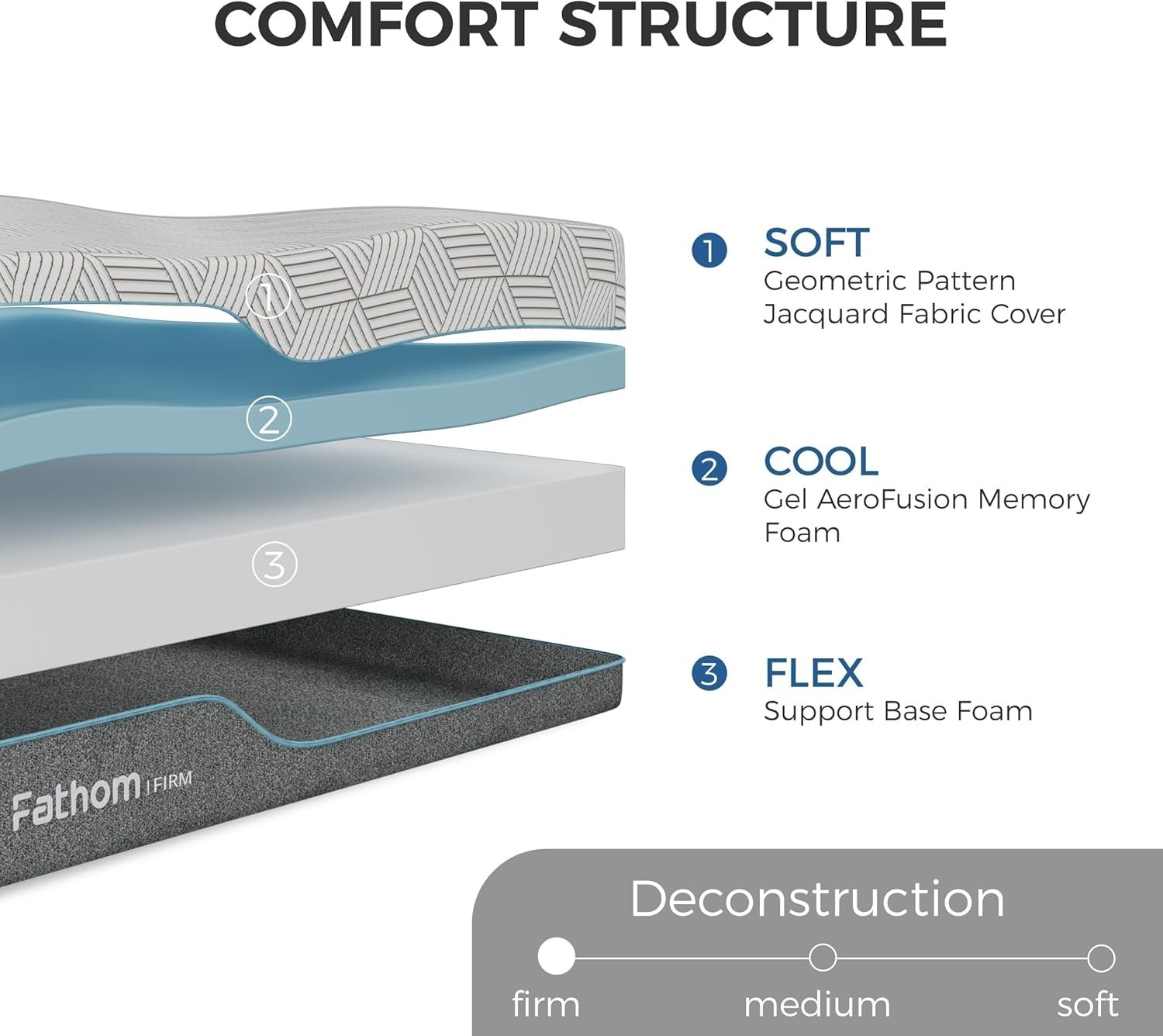 Twin Mattress Memory Foam 6 Inch Gel Cool Sleep CertiPUR-US Safe Back Pain Re…