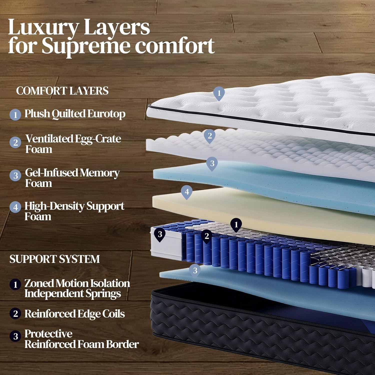 Queen Mattress 12 Inch,Medium Firm Hybrid Queen Size Mattress in a Box, Memory F