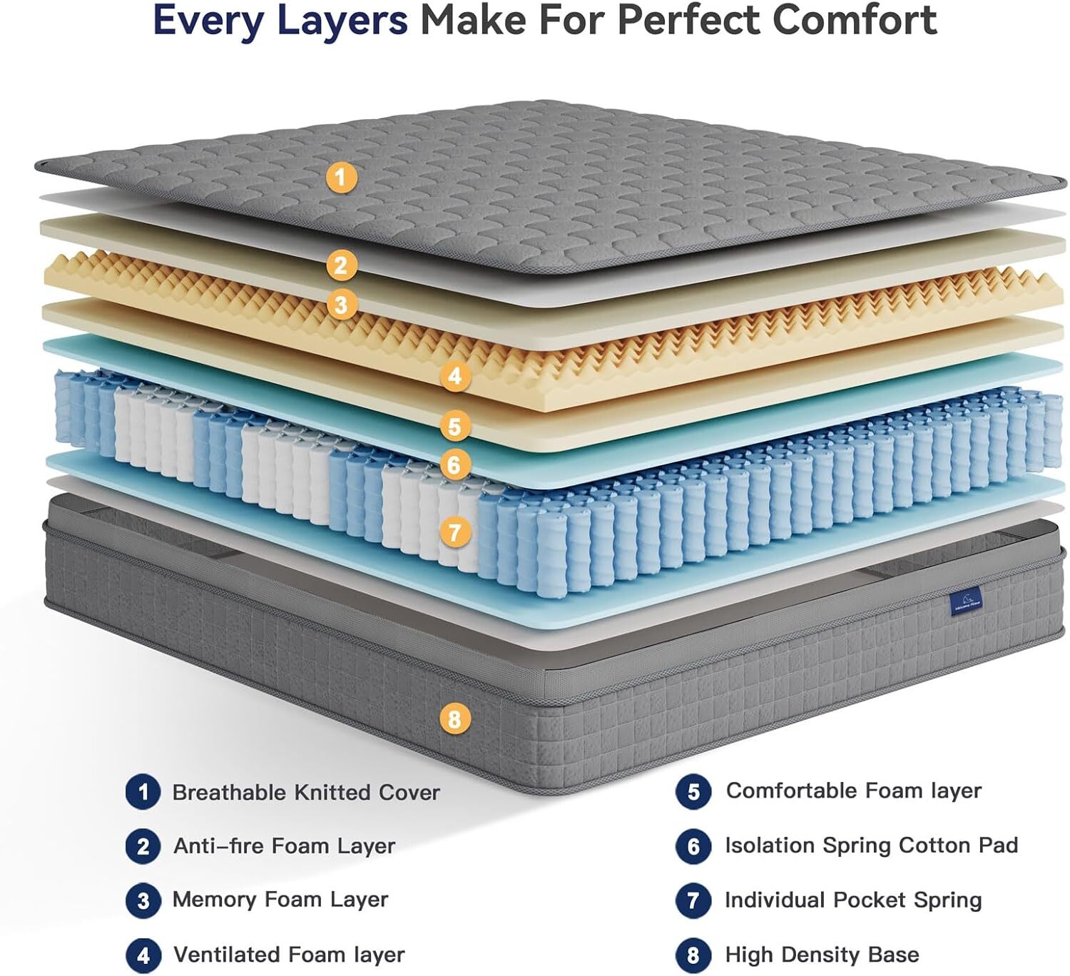 10 Inch Multilayer Hybrid Queen Mattress Multiple Styles Available Ergonomic