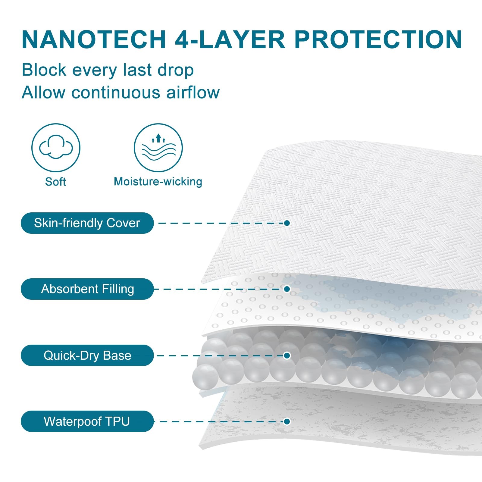 GOPOONY Waterproof Mattress Protector Queen Size – Breathable, Queen, White