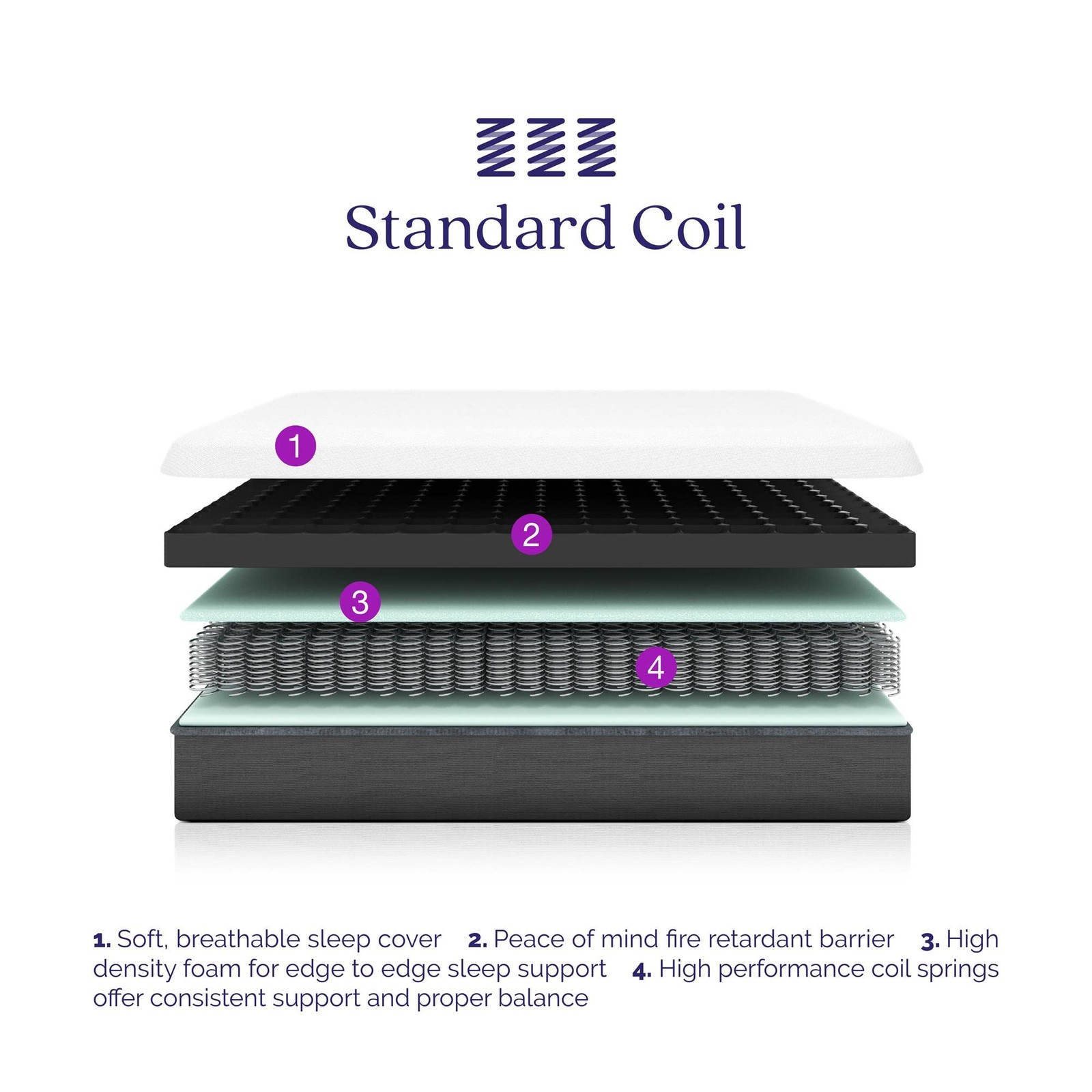 6” Coil Mattress made with CertiPUR-US® certified foam , Twin,White