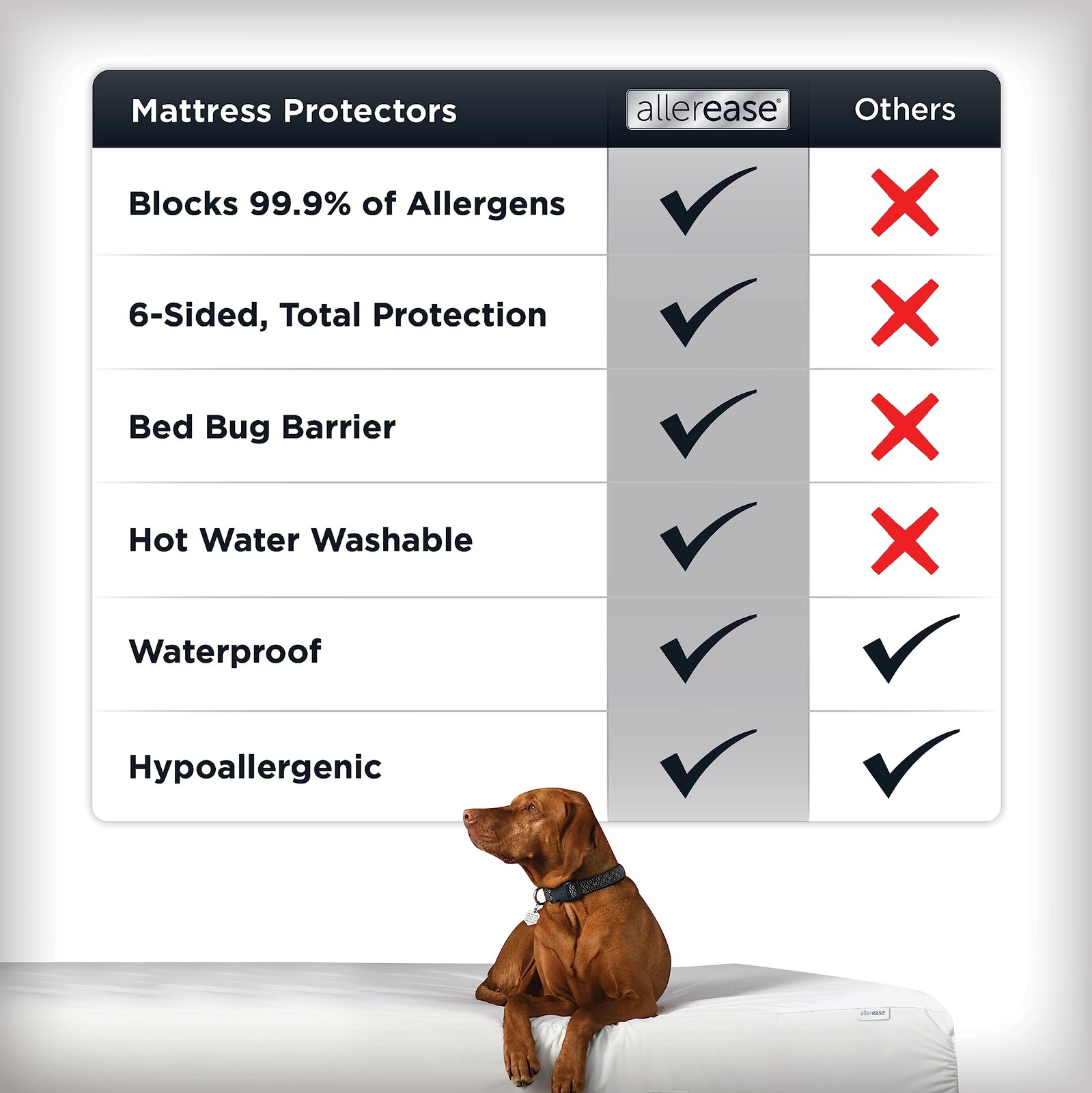 AllerEase Platinum Zip-Off Top Waterproof Mattress Protector Full Full, White