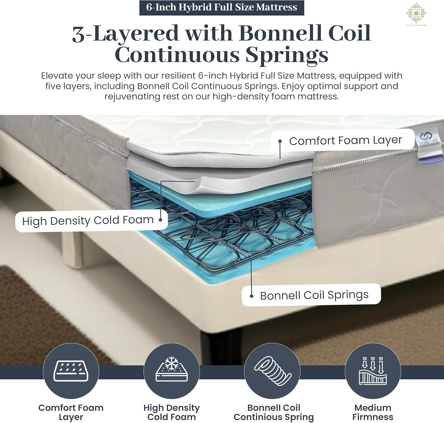 Full Mattress – 6 Inch Cool Comfort Foam & Spring Hybrid Mattress with Breathabl