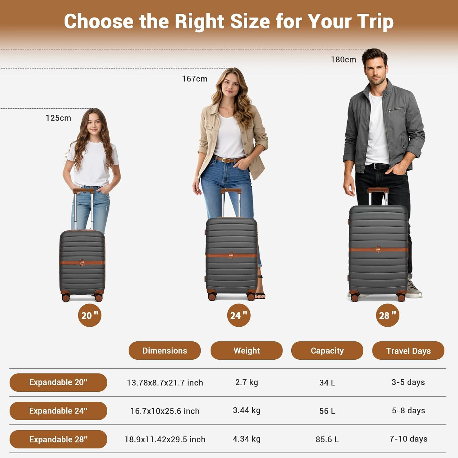 22″ Expandable Carry-On Luggage with Spinner Wheels & Lock – Grey/Brown