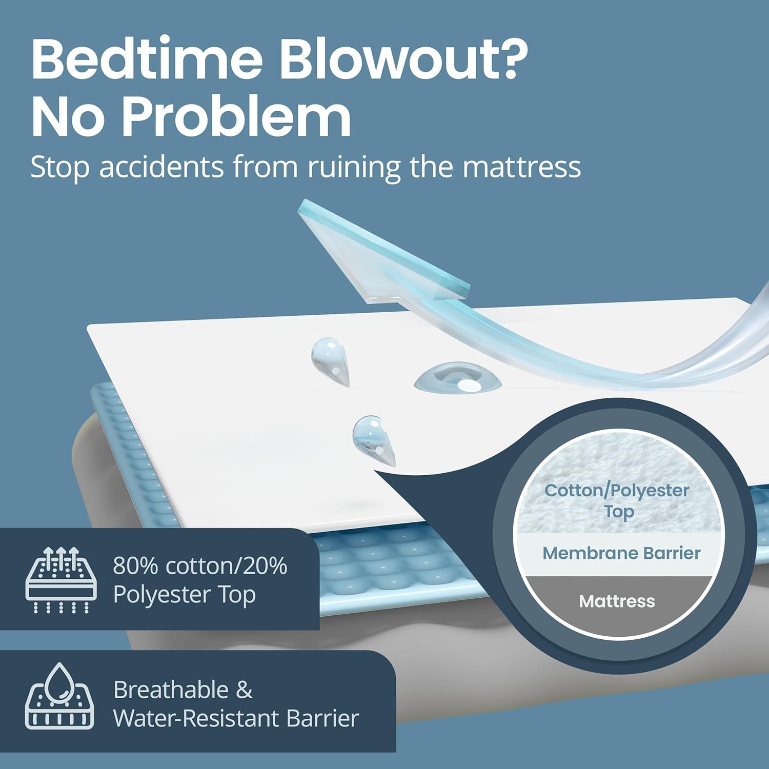 SafeRest Waterproof King Size Mattress Protector – Fitted King, Pure White