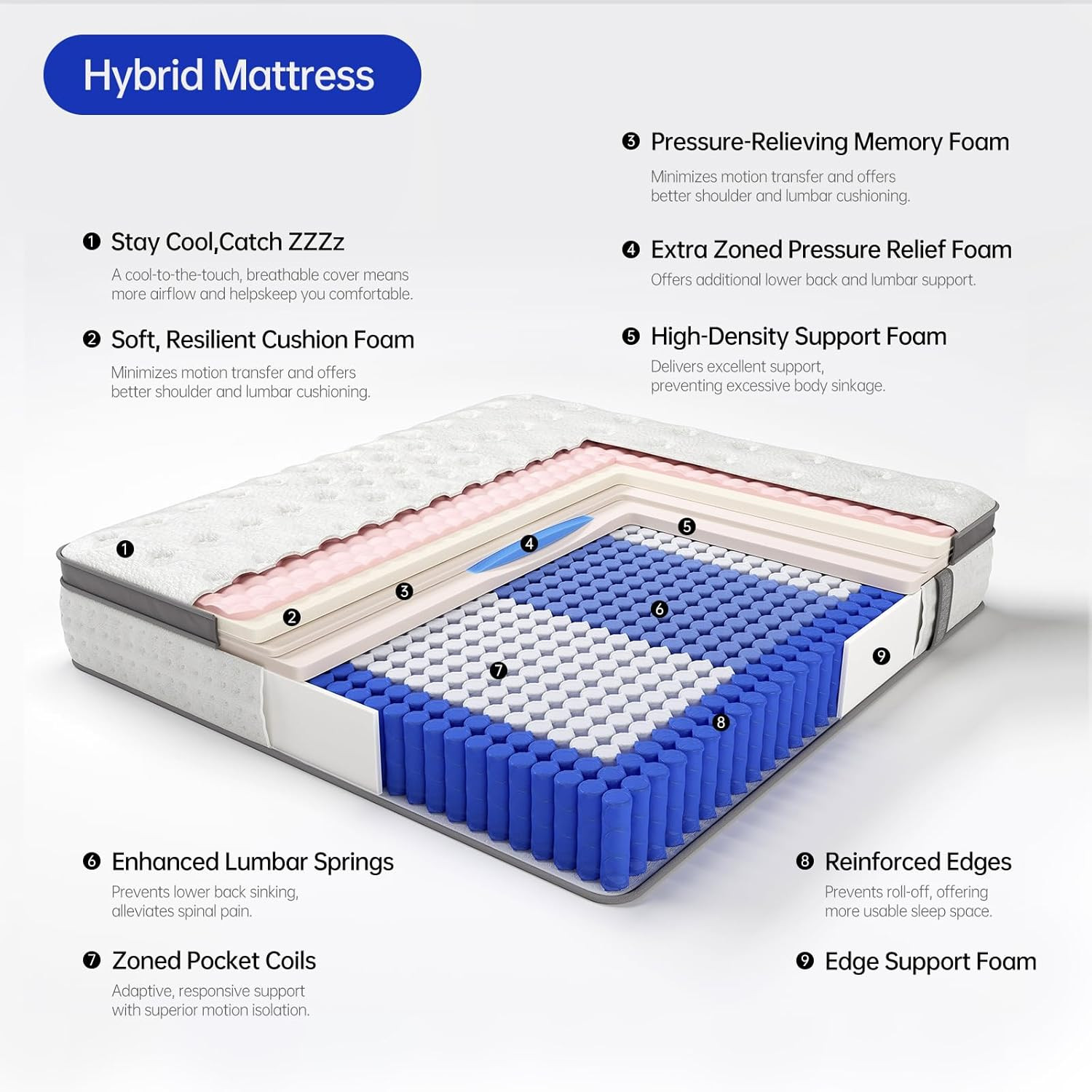 14″ Queen Hybrid Mattress – Gel Memory Foam & Pocket Coils, Medium Firm