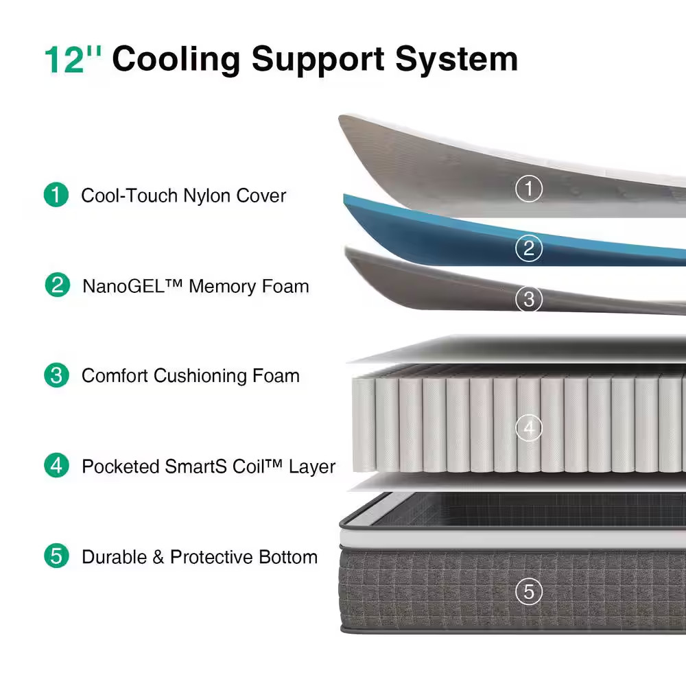12 In. Medium Hybrid Memory Foam and Innerspring Mattress Tight Top Full Size Ma