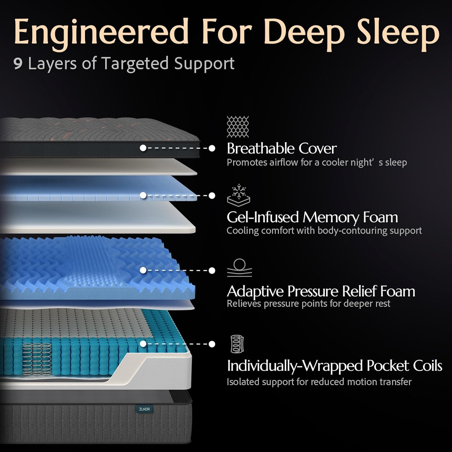 Aura Queen 10″ Dual Cooling Hybrid Mattress with Gel Foam & Breathable Cover