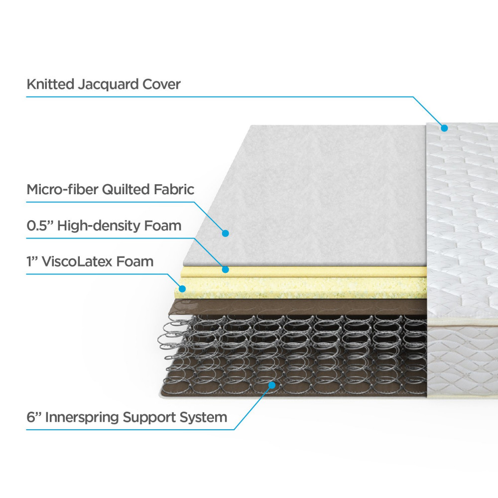 Zinus Green Tea Spring Mattress