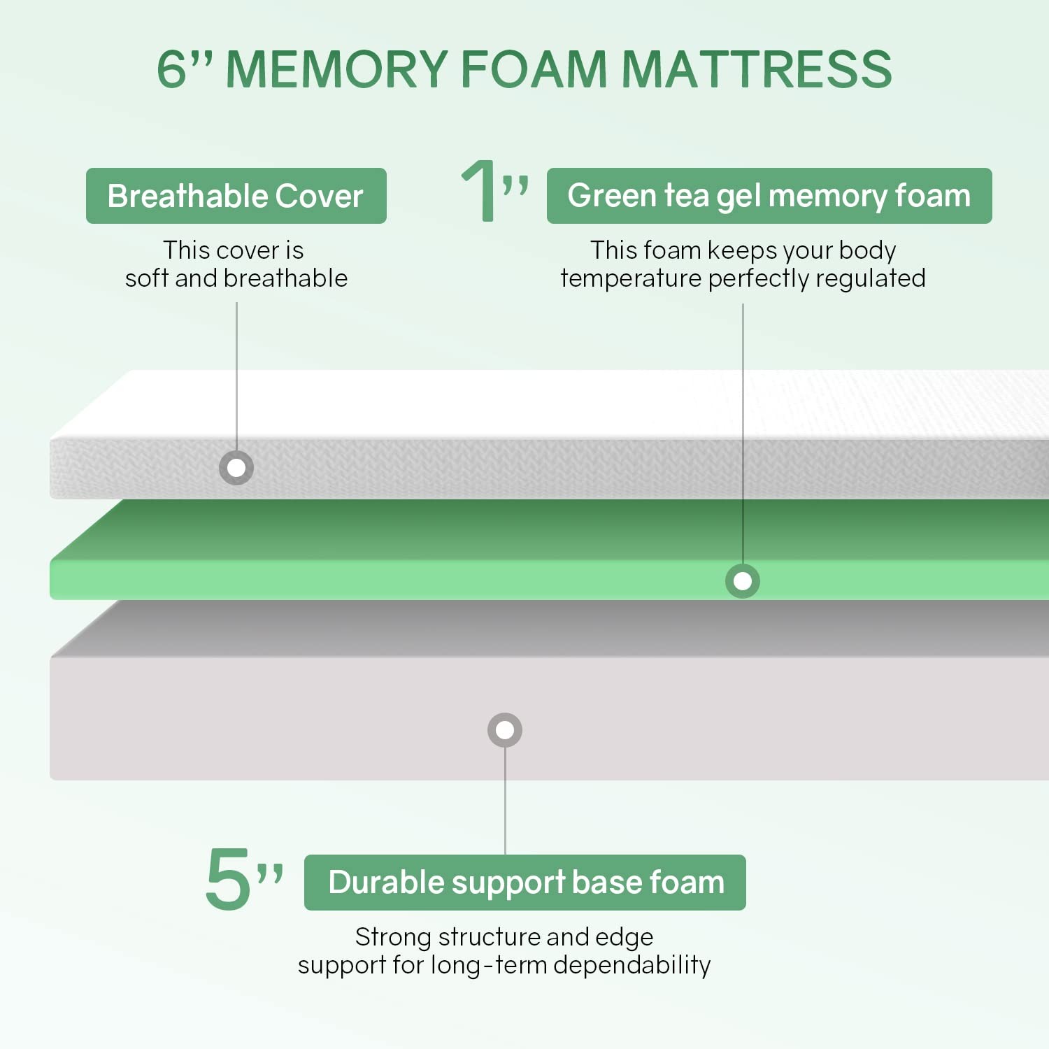 Queen Size Mattress,Fiberglass Free 6 Inch Green Tea Cooling Gel Memory Foam …