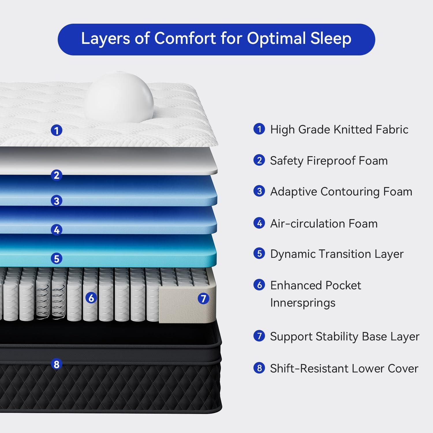Sweetcrispy 12″ Hybrid Mattress – Medium Firm, CertiPUR-US, Queen Size